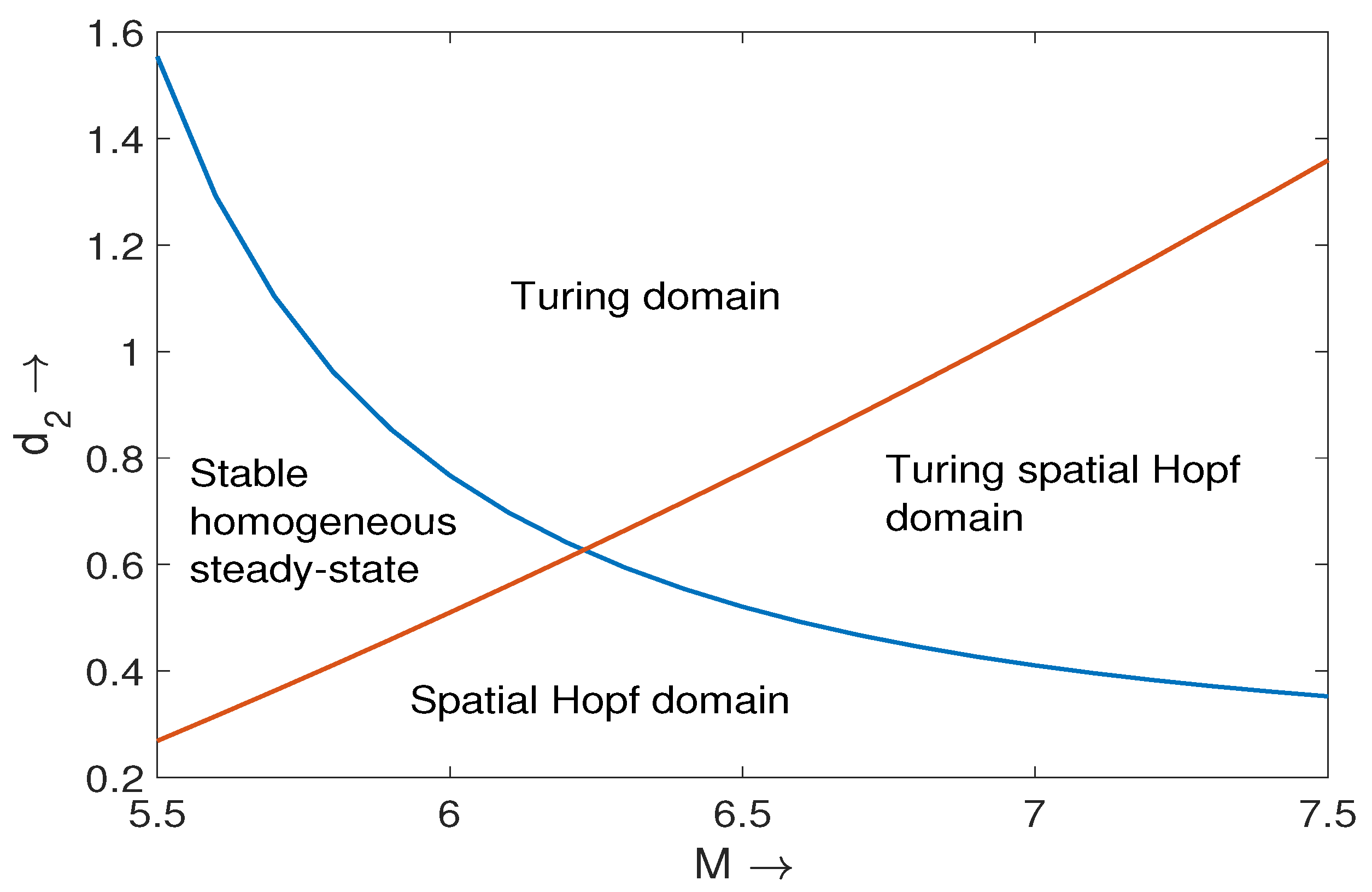 Mathematics 06 00041 g001 Mathematics 06 00041 g001