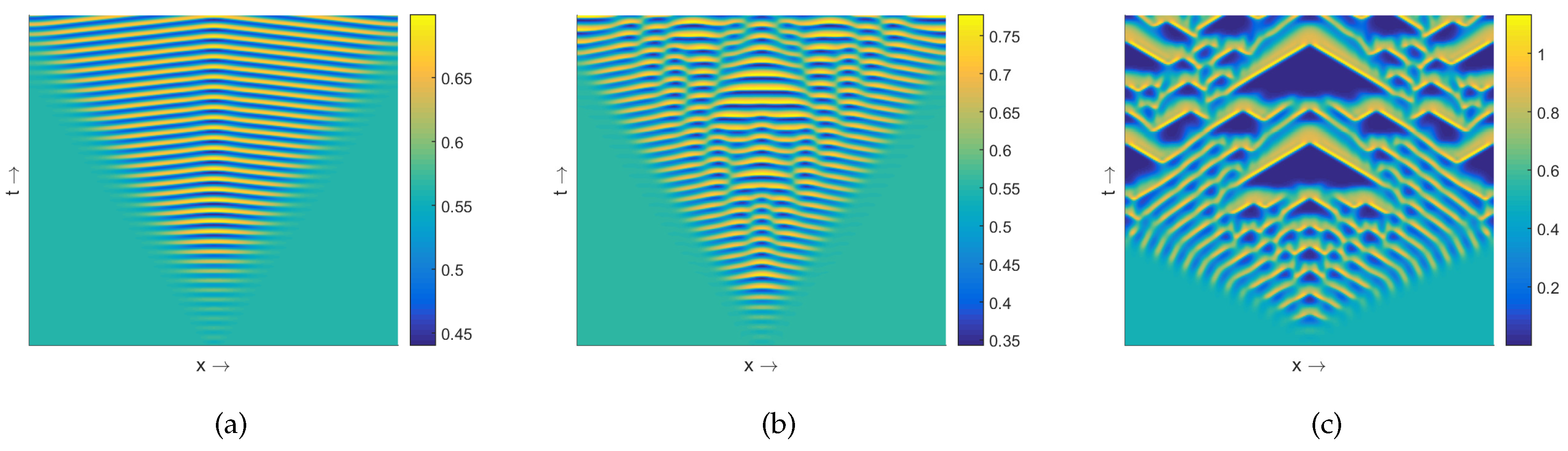 Mathematics 06 00041 g006 Mathematics 06 00041 g006
