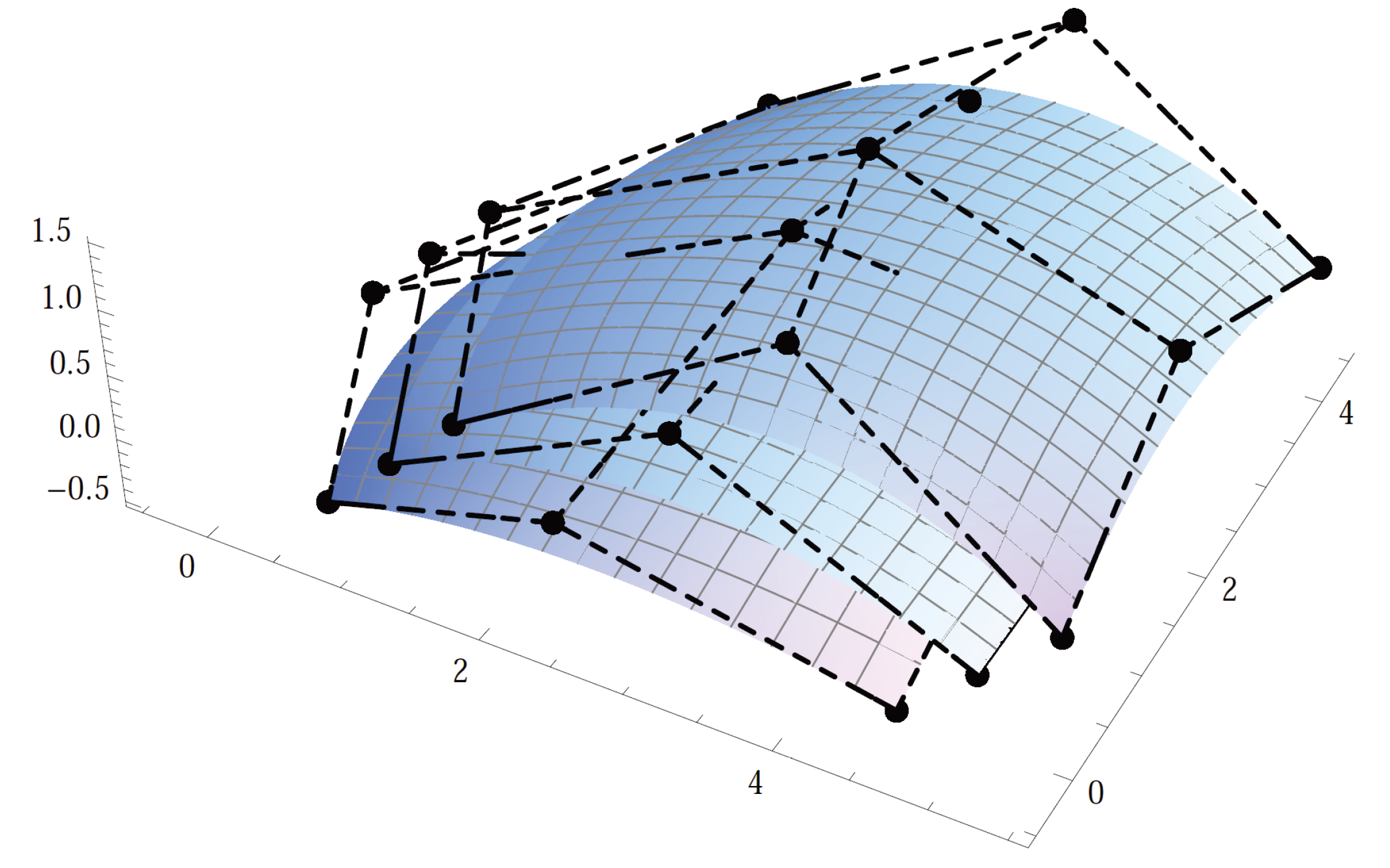 Mathematics 06 00042 g001