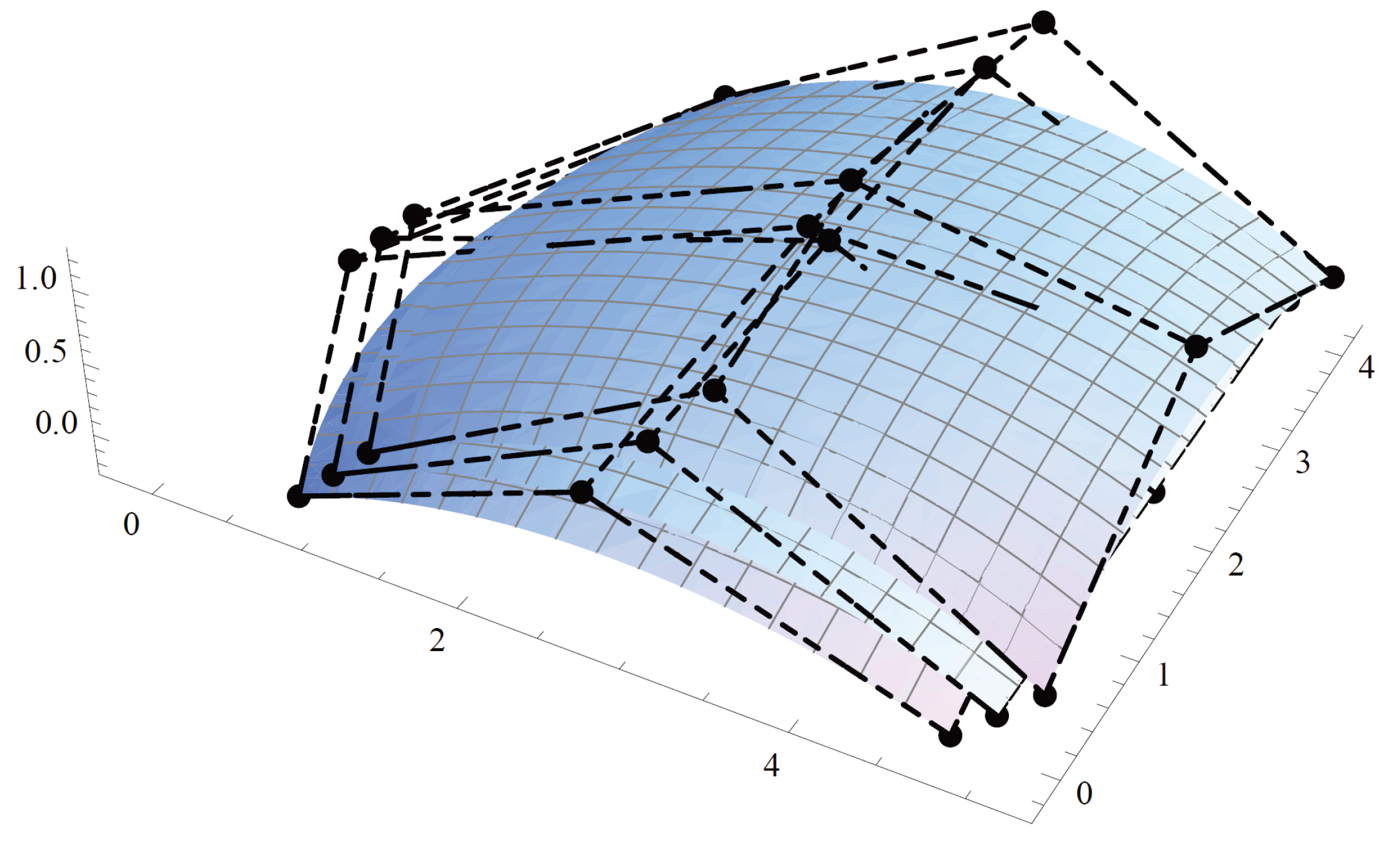 Mathematics 06 00042 g004