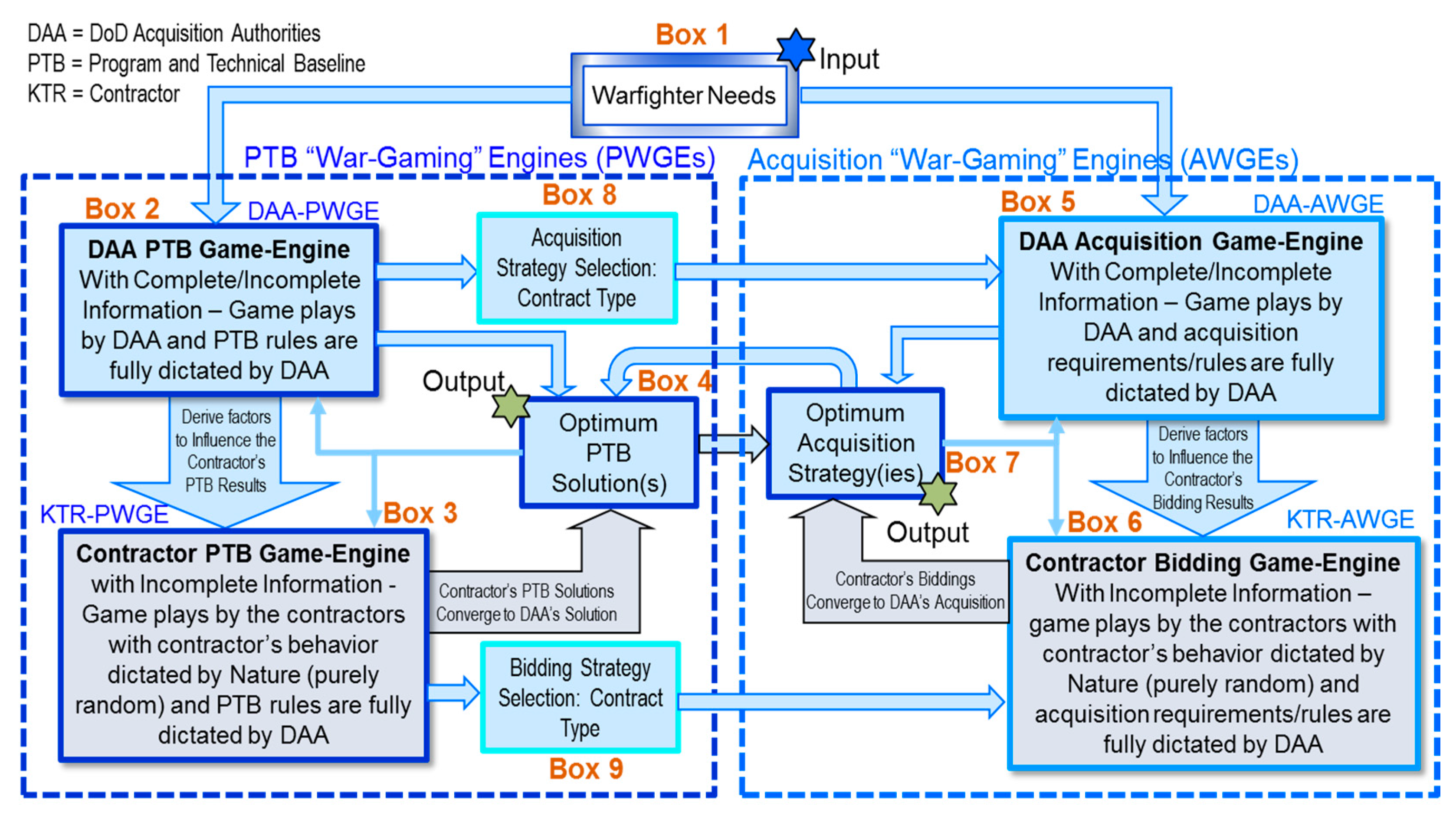 Mathematics 06 00043 g003