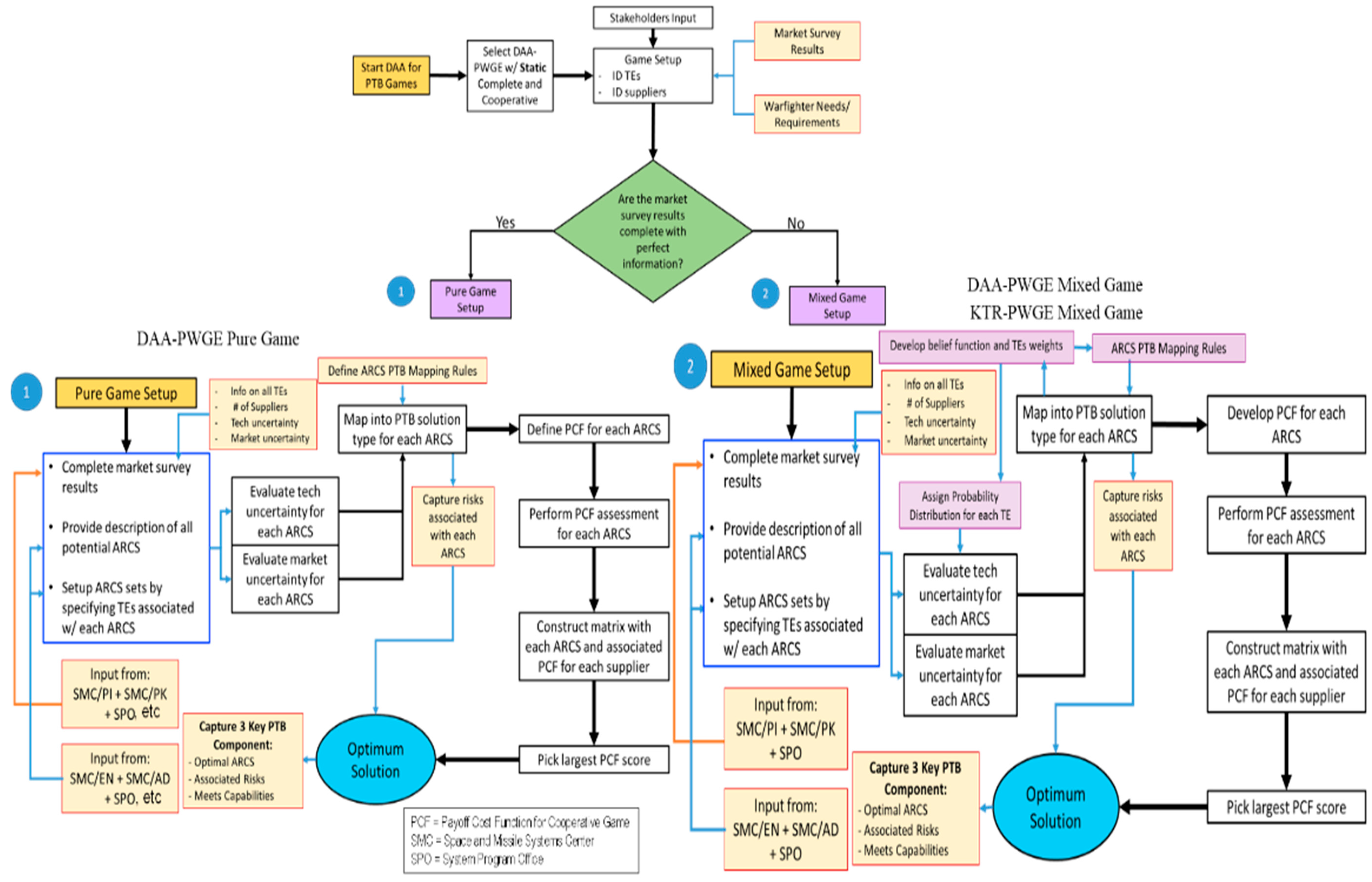 Mathematics 06 00043 g006