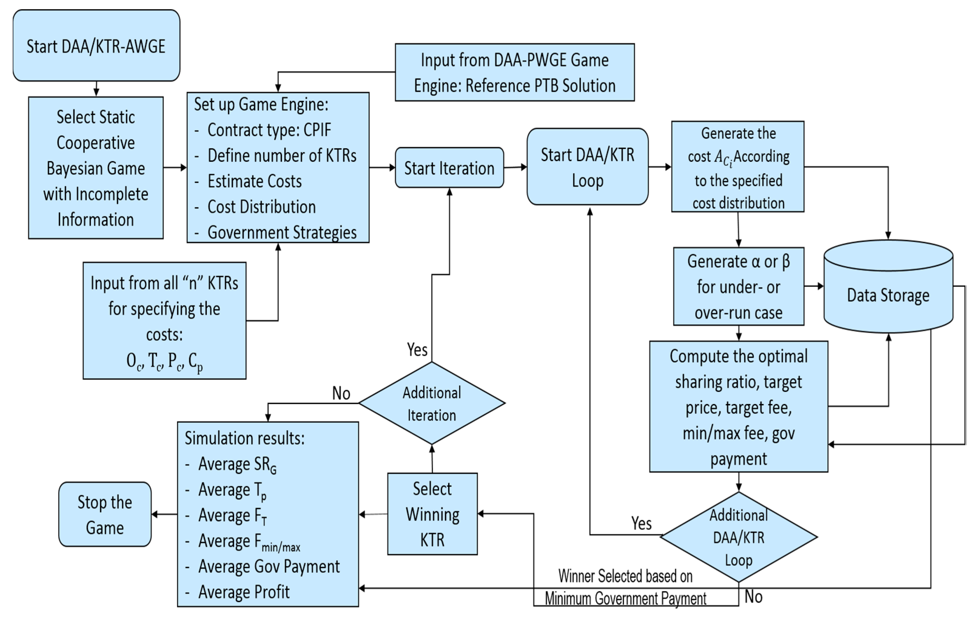 Mathematics 06 00043 g009