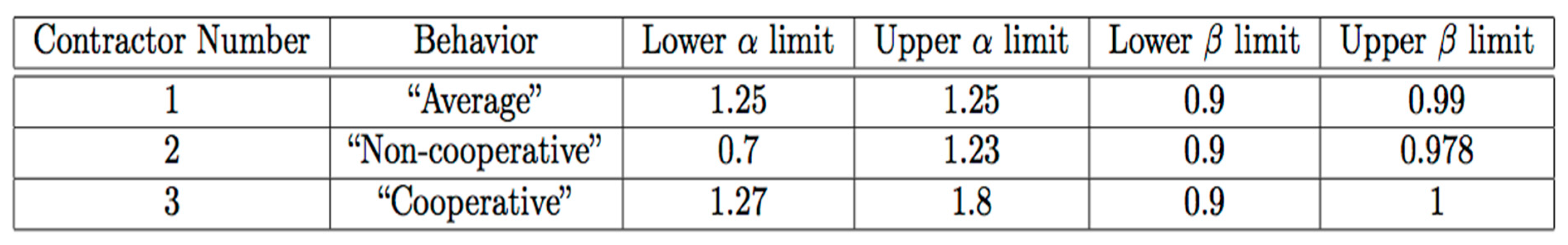 Mathematics 06 00043 g010