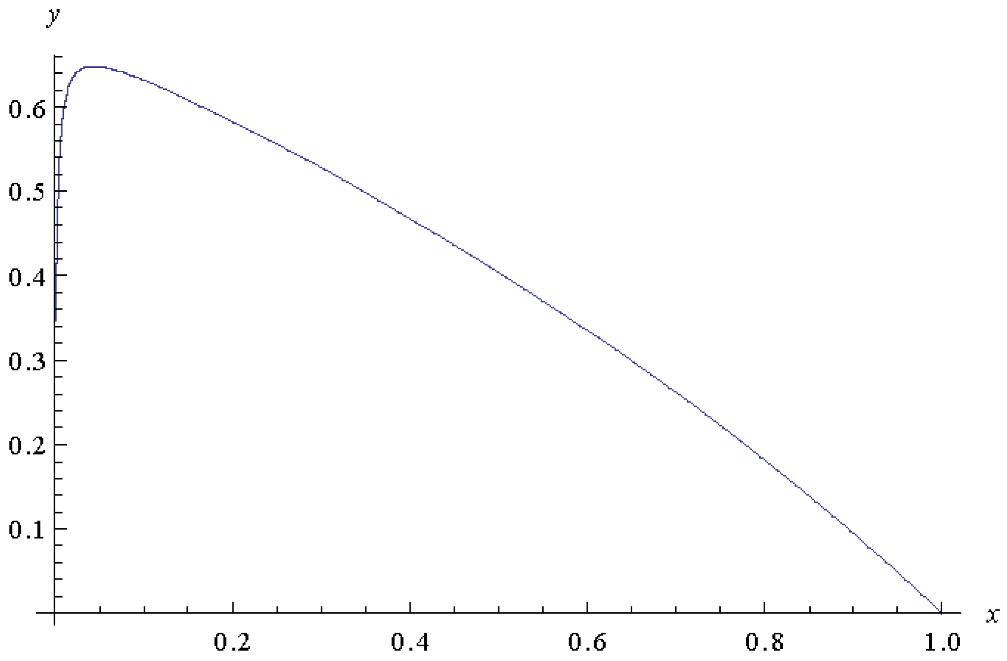 Mathematics 06 00048 g002