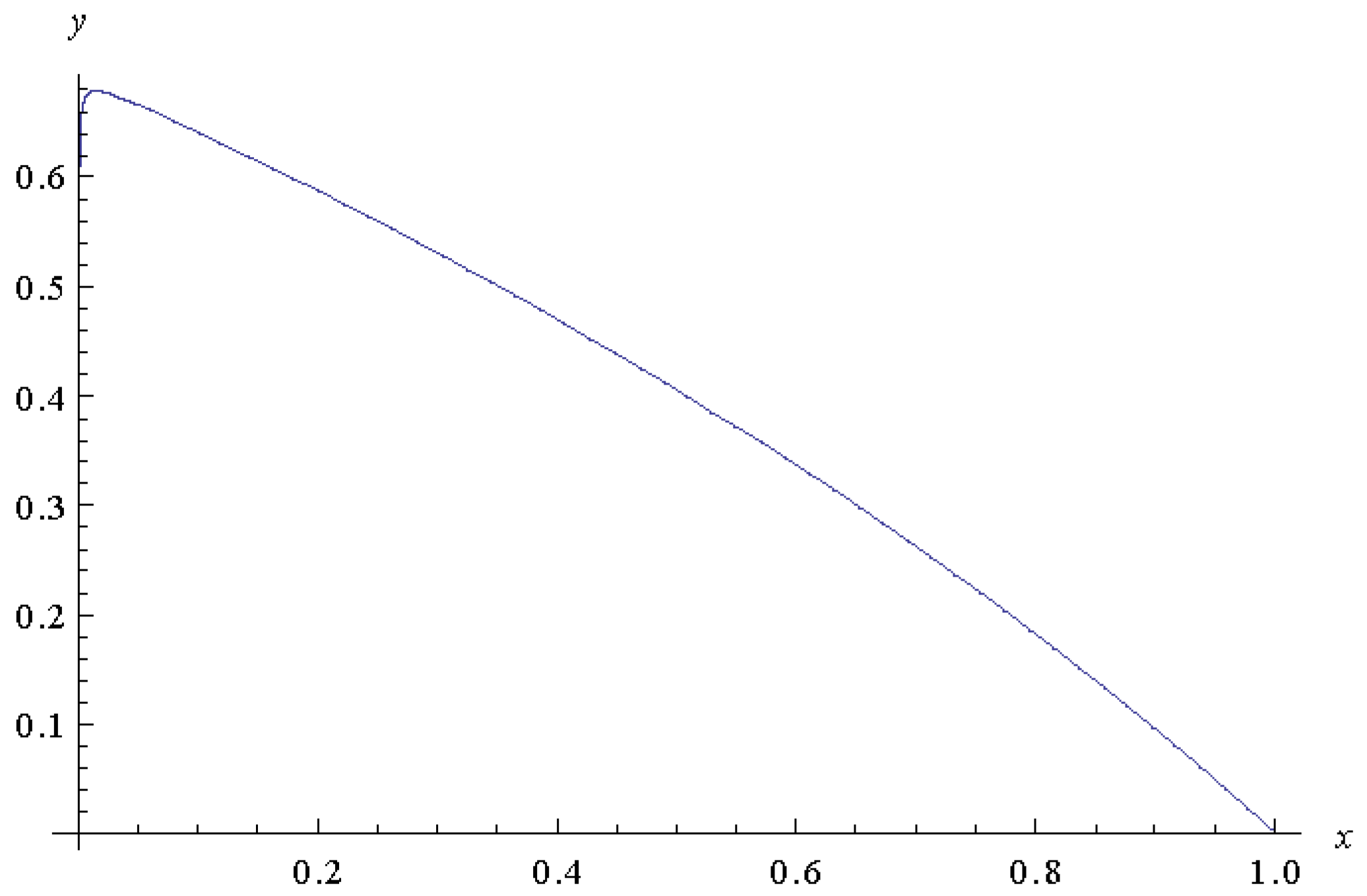 Mathematics 06 00048 g003