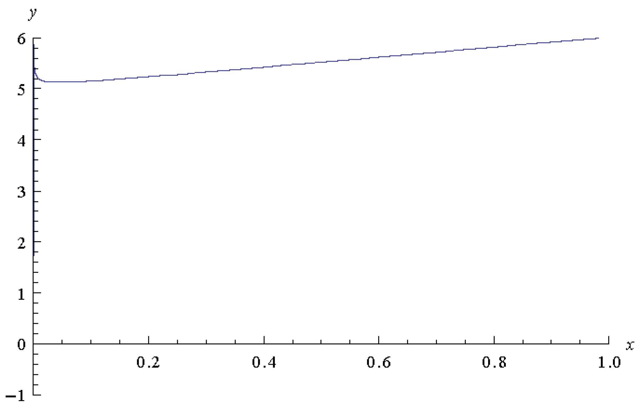 Mathematics 06 00048 g006