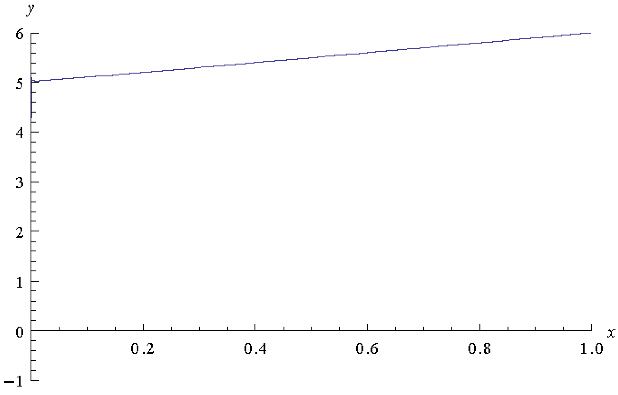 Mathematics 06 00048 g007