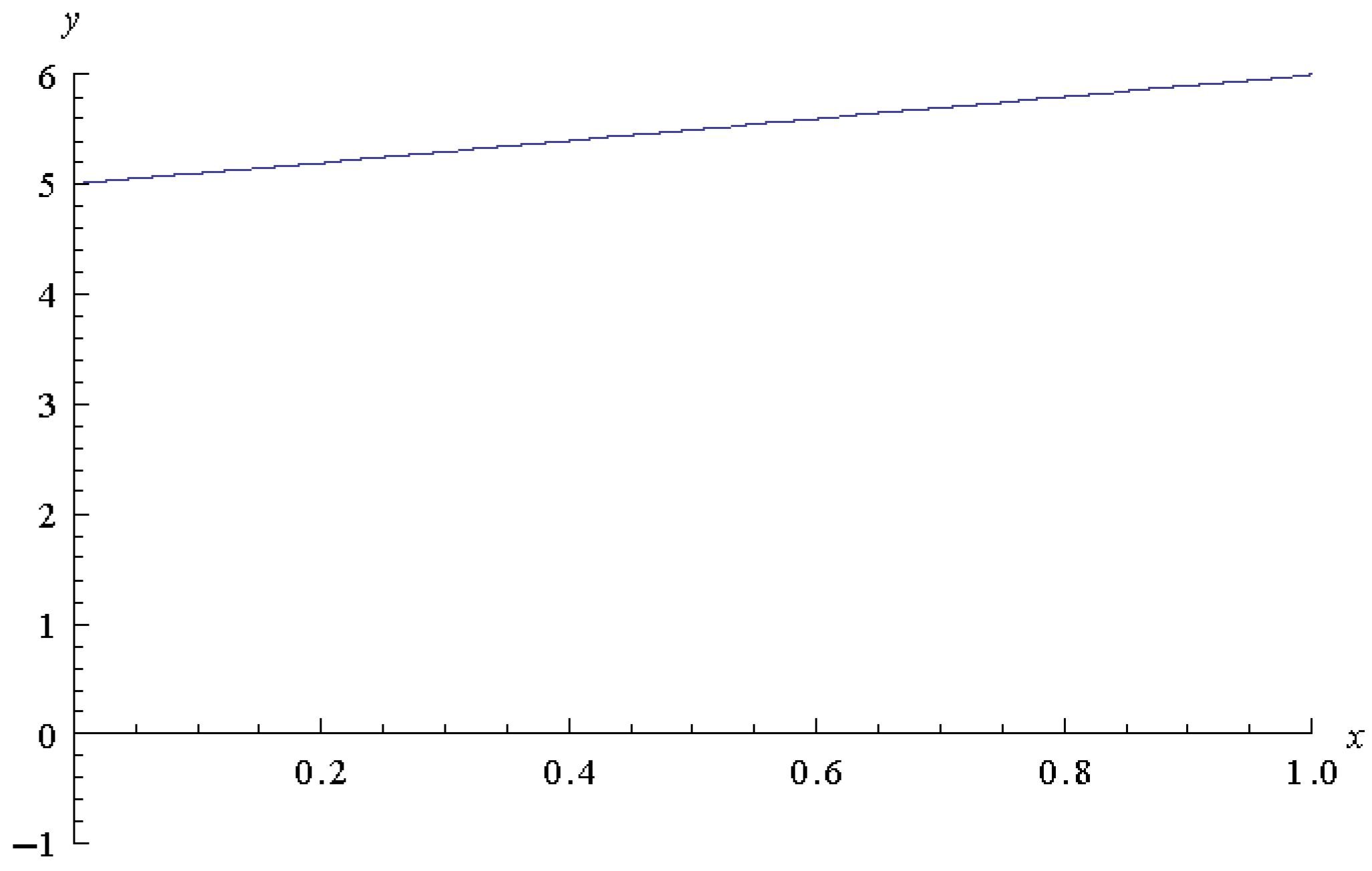 Mathematics 06 00048 g008