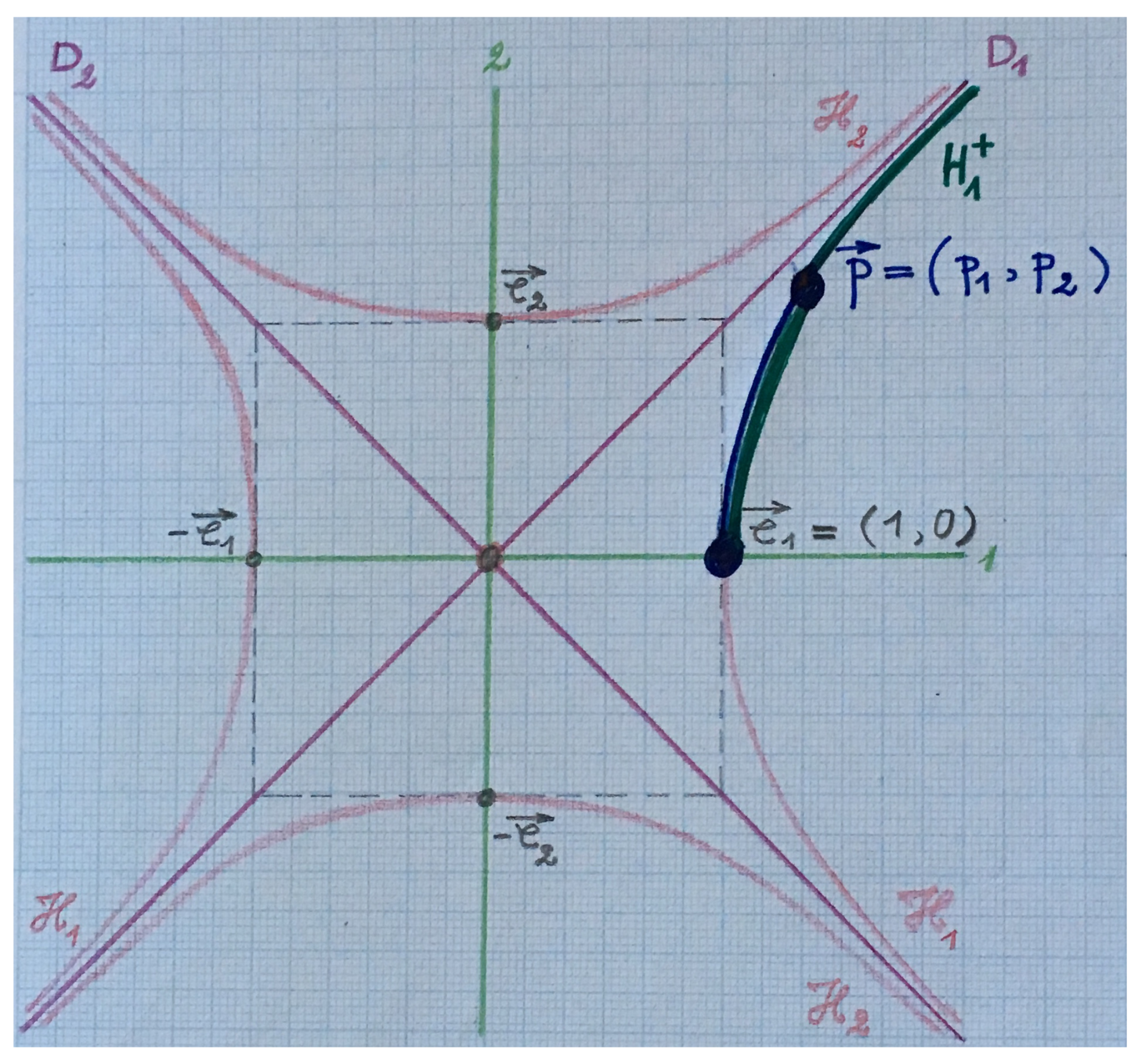 Mathematics 06 00052 g007