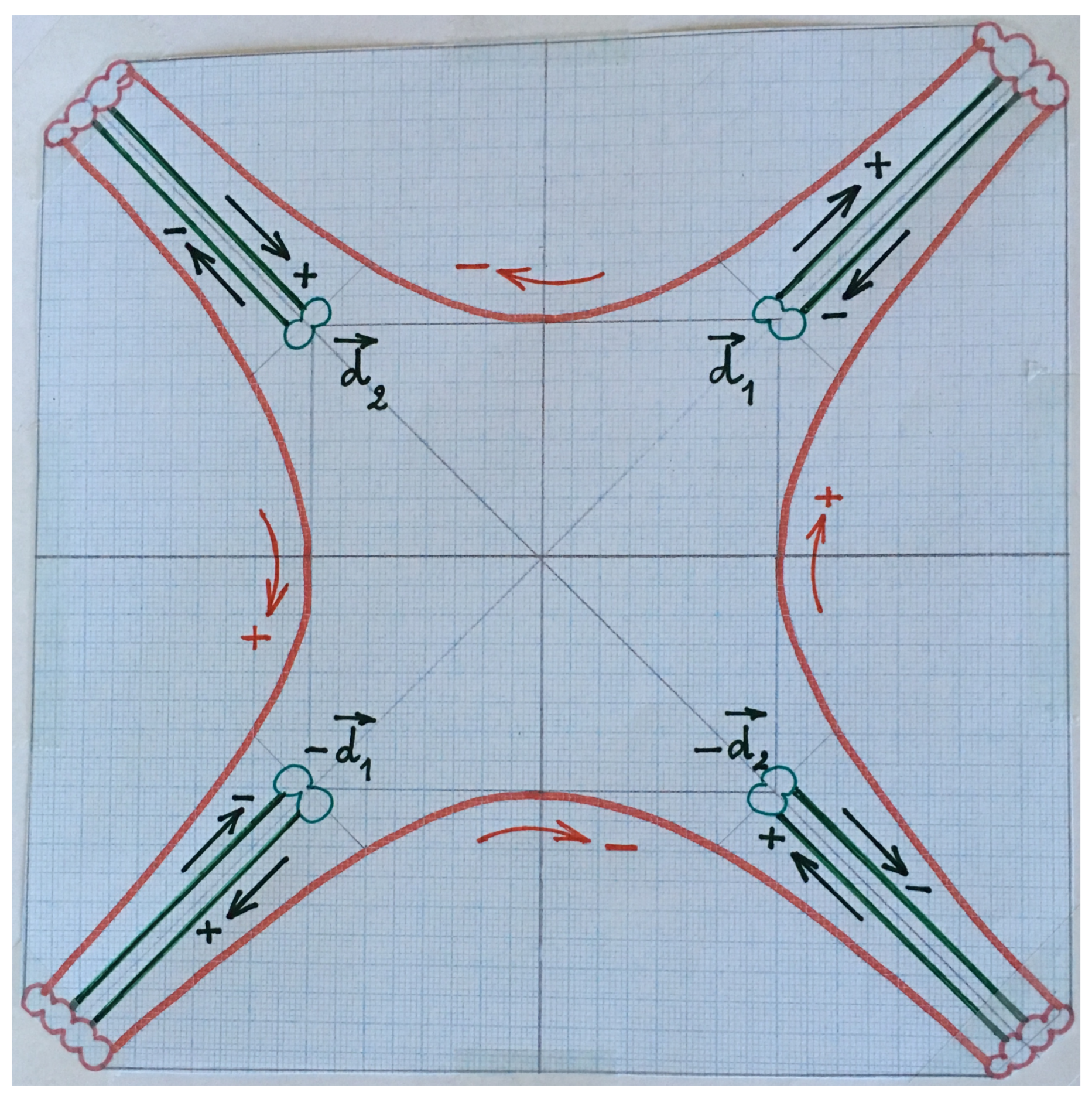 Mathematics 06 00052 g010