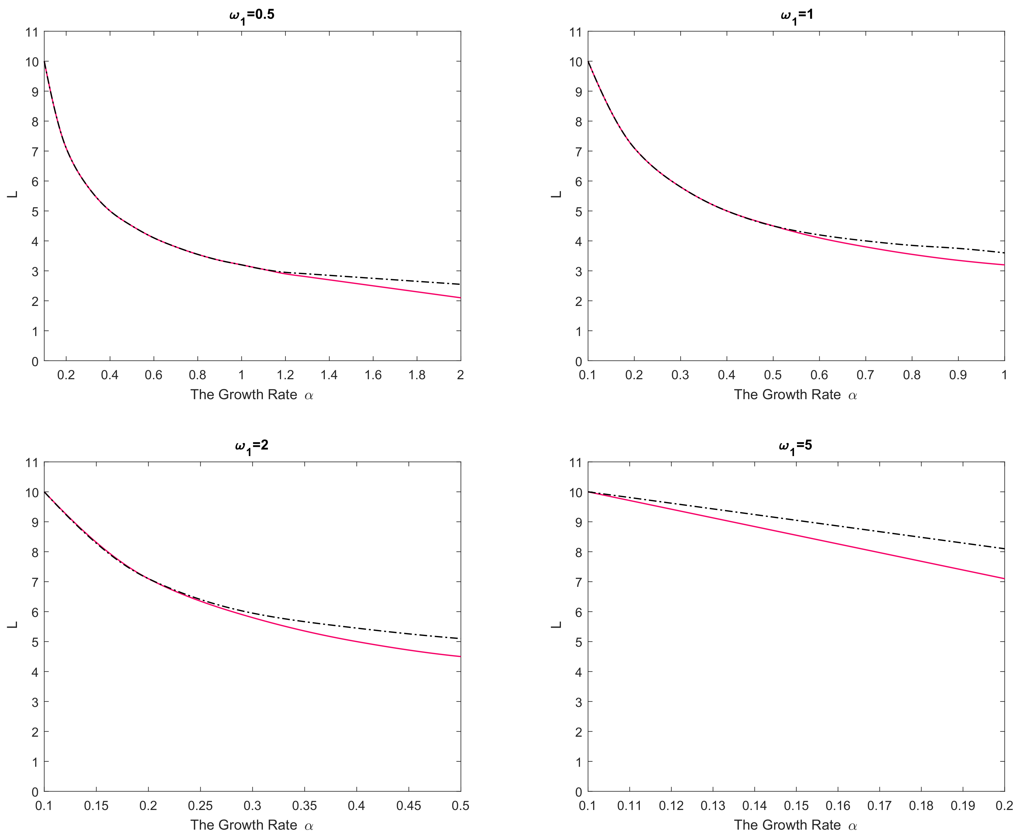 Mathematics 06 00059 g002b