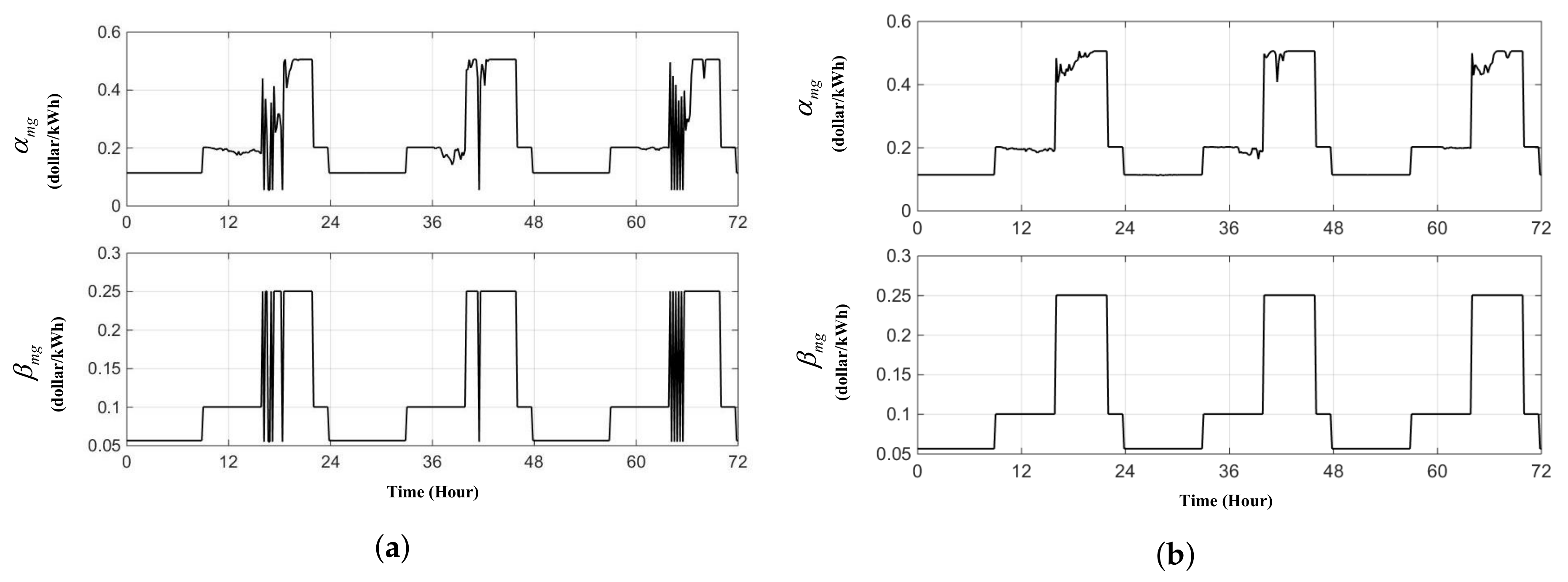 Mathematics 06 00060 g005