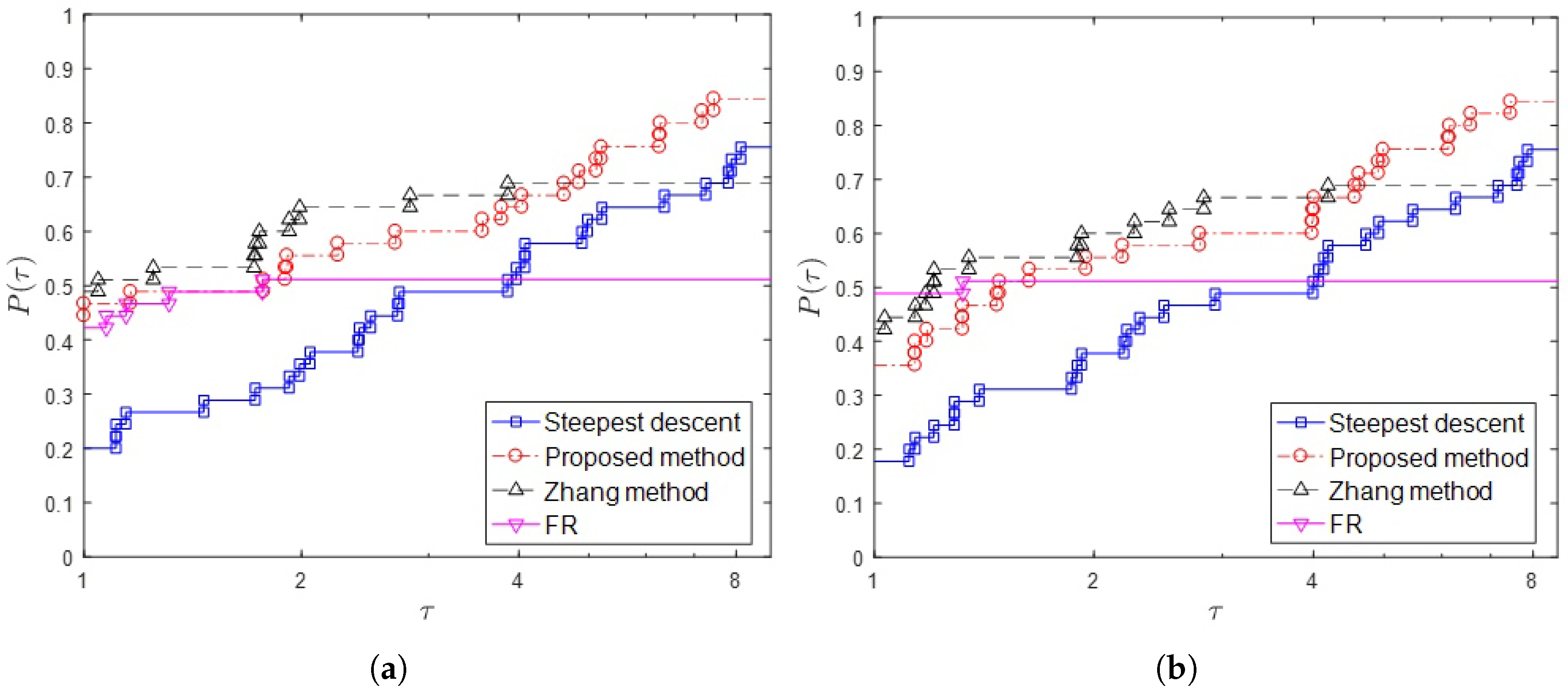 Mathematics 06 00063 g002