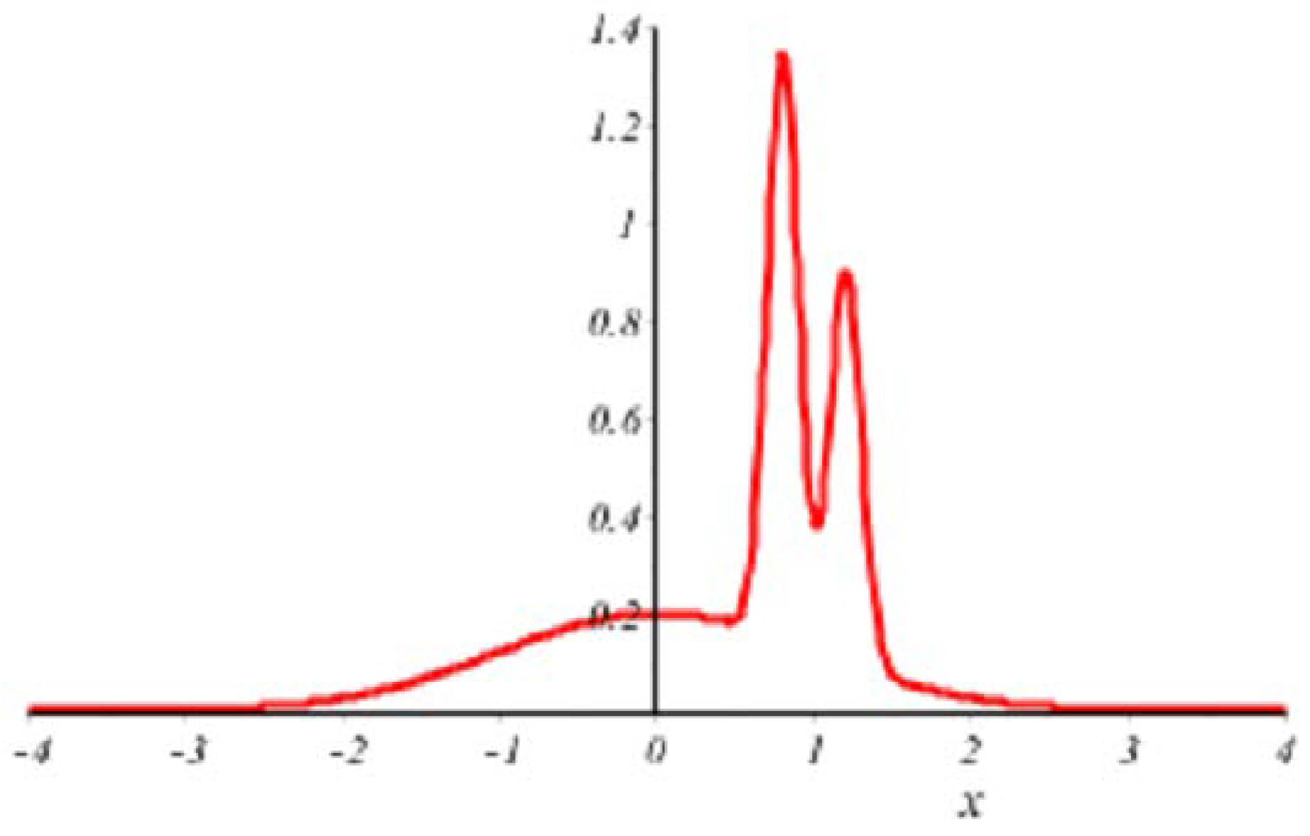 Mathematics 06 00064 g001