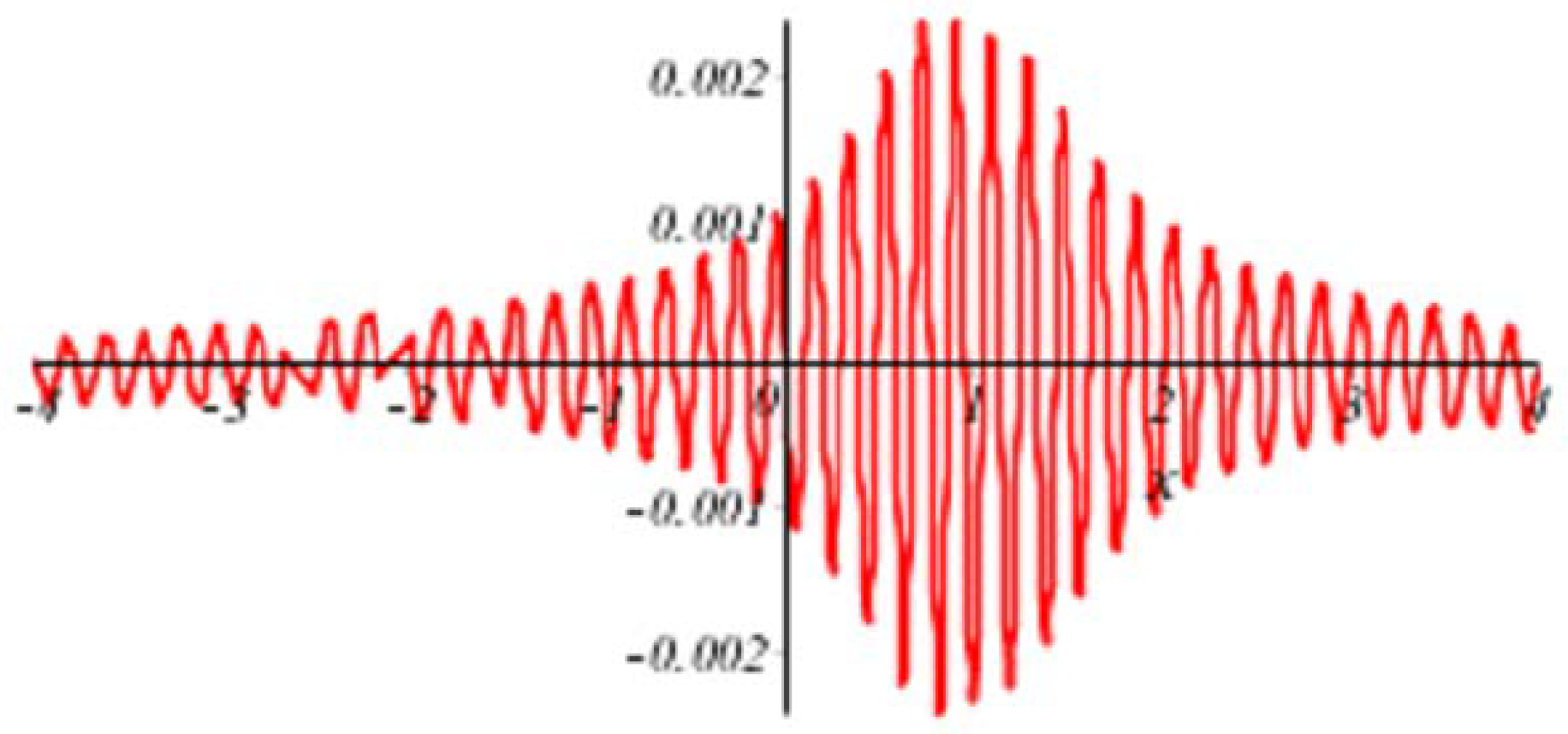Mathematics 06 00064 g002