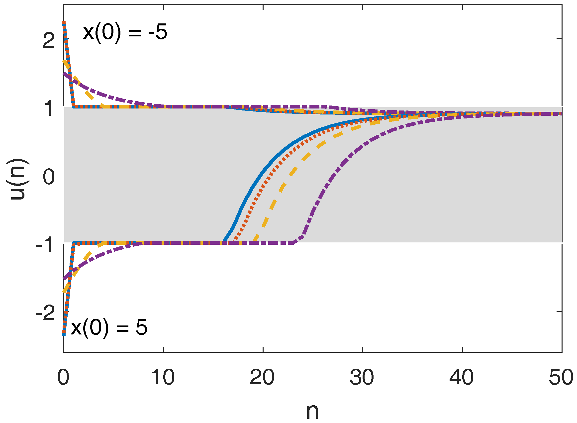 Mathematics 06 00065 g001