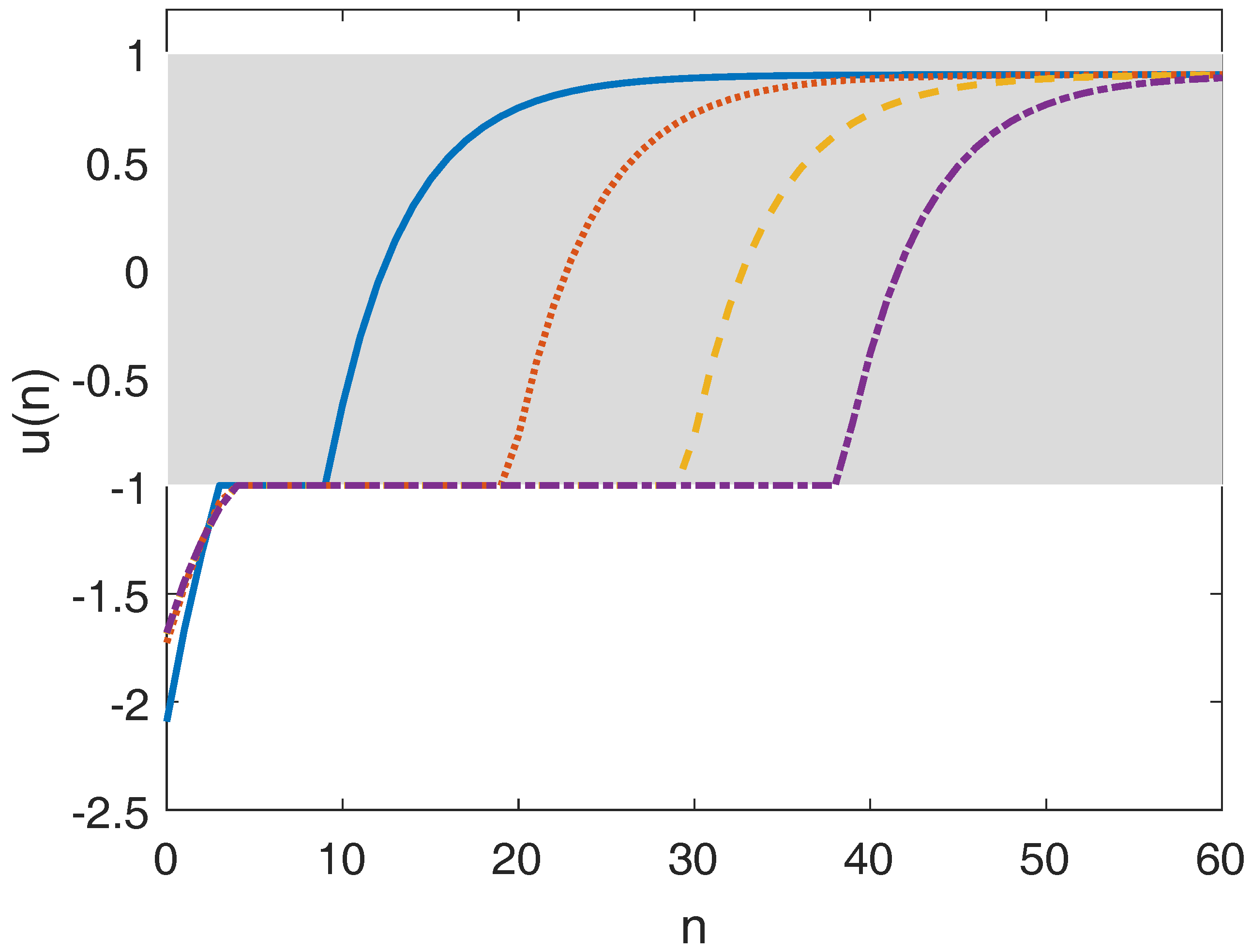 Mathematics 06 00065 g003