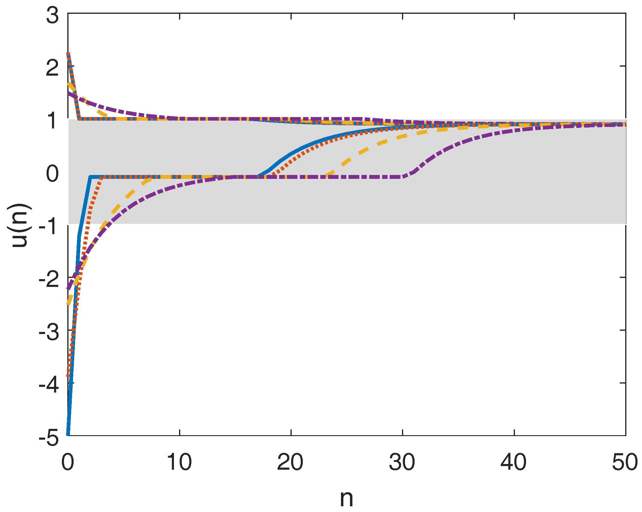 Mathematics 06 00065 g005