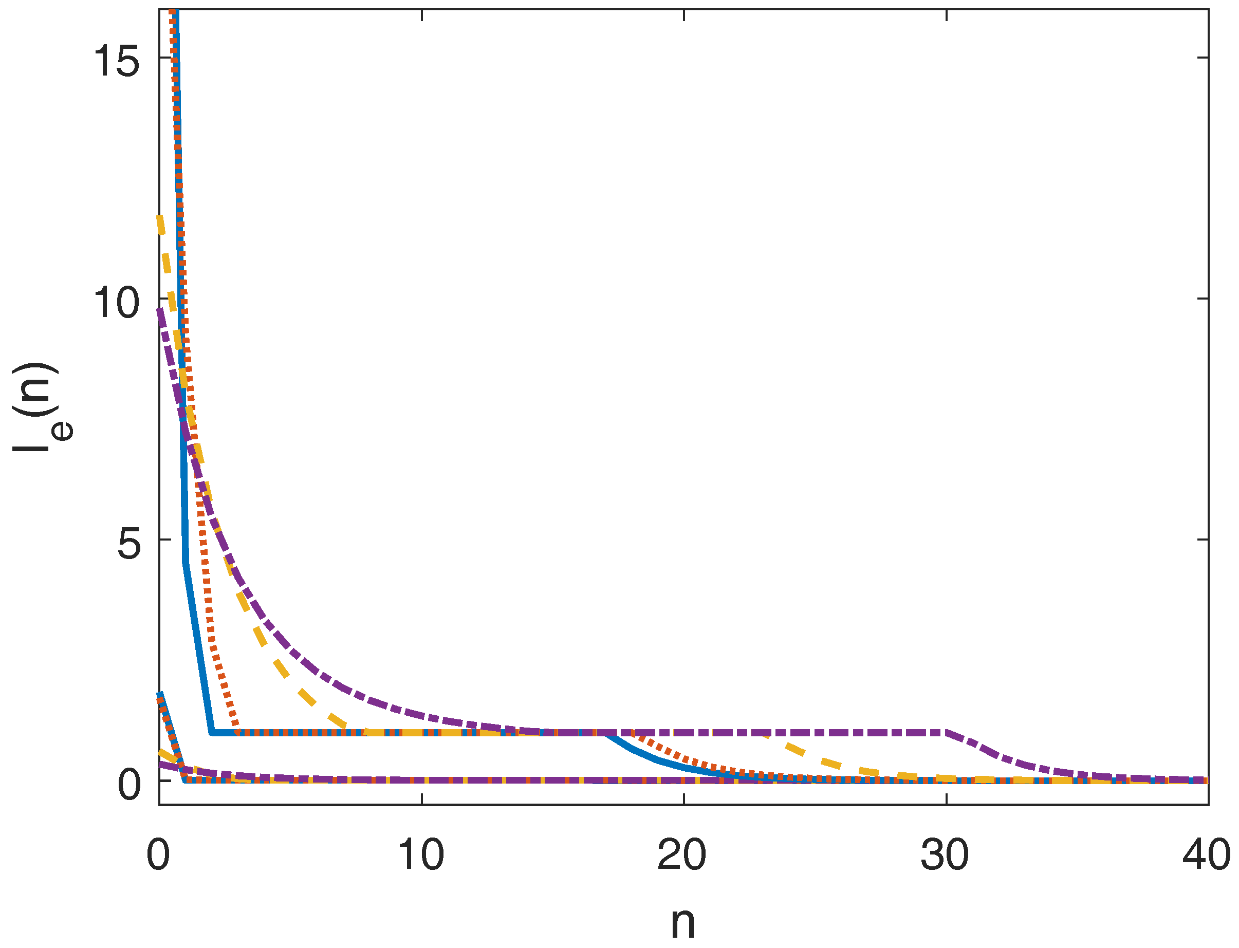 Mathematics 06 00065 g006