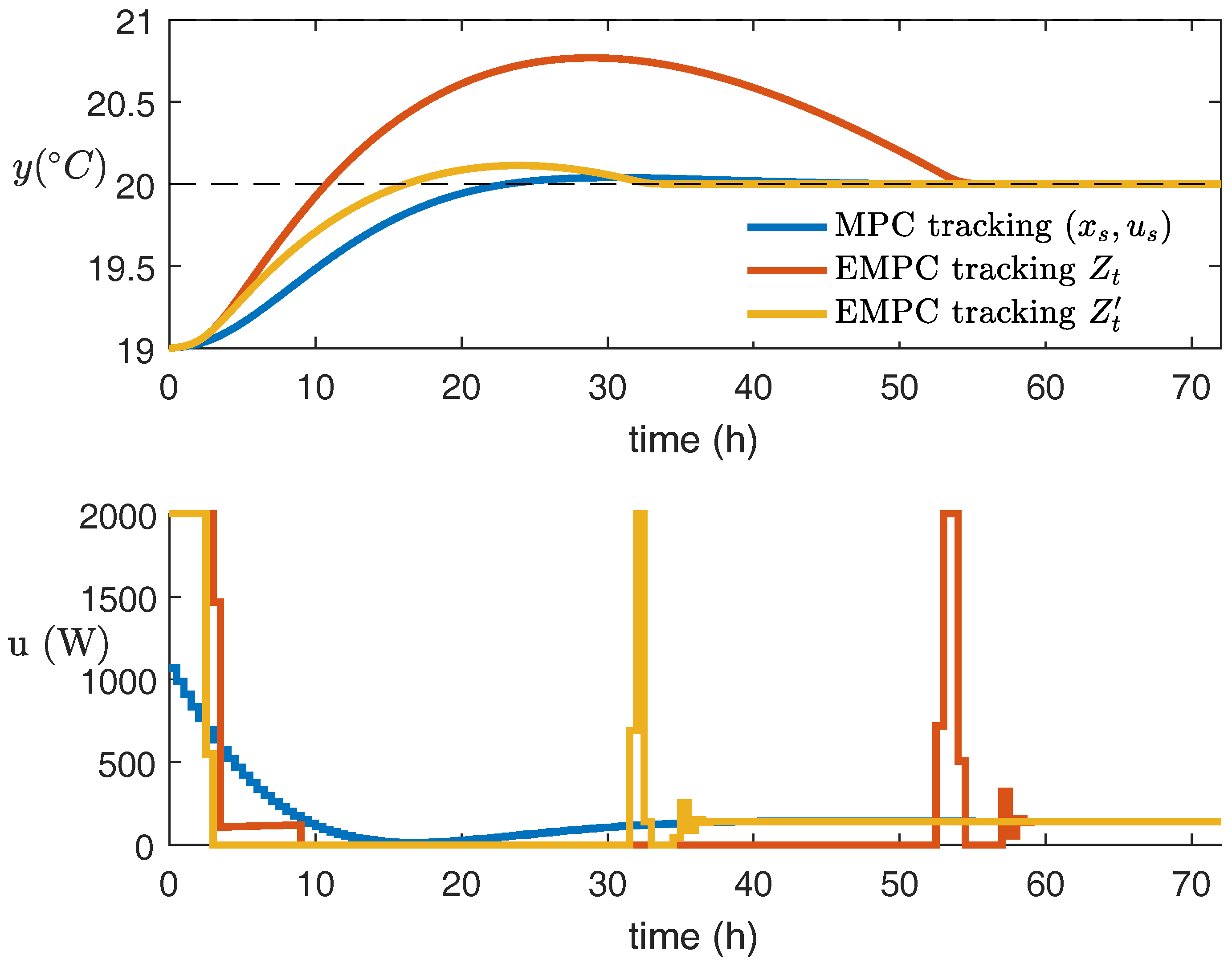 Mathematics 06 00065 g007