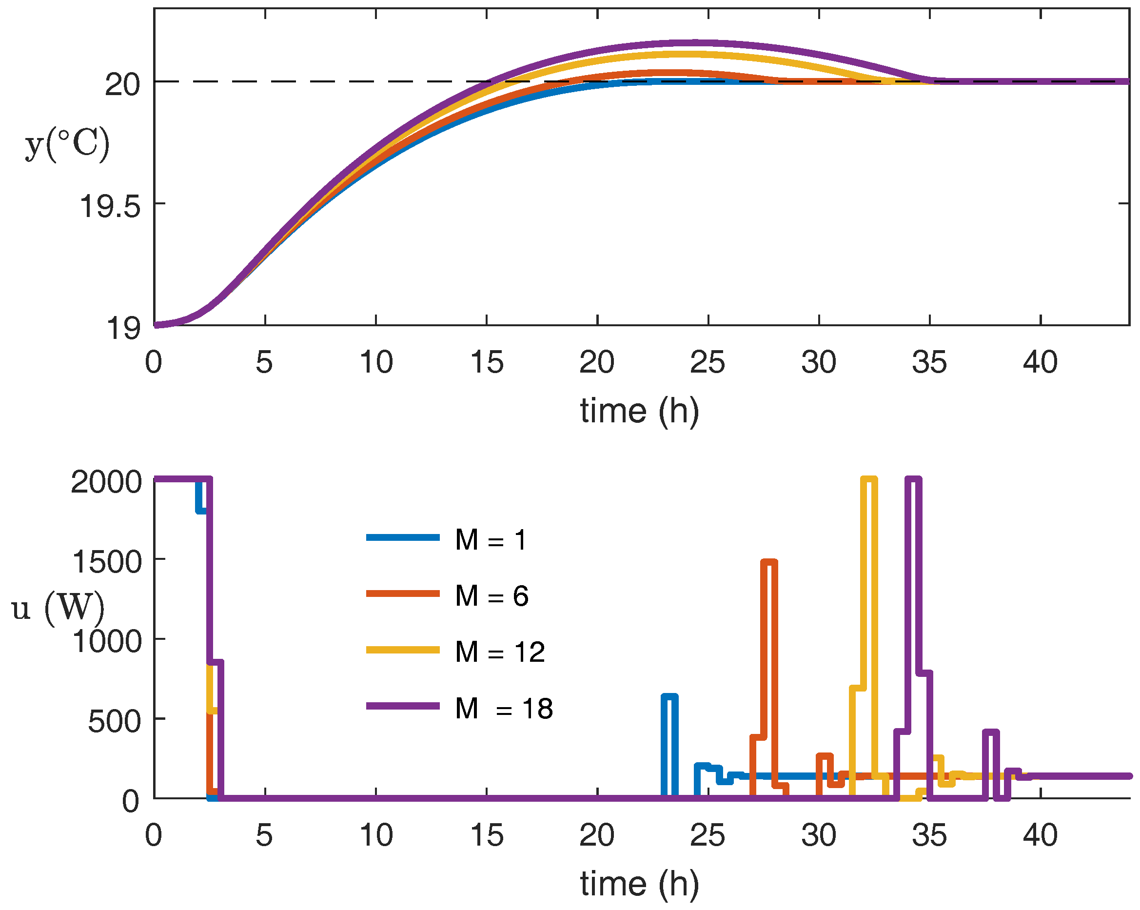 Mathematics 06 00065 g009