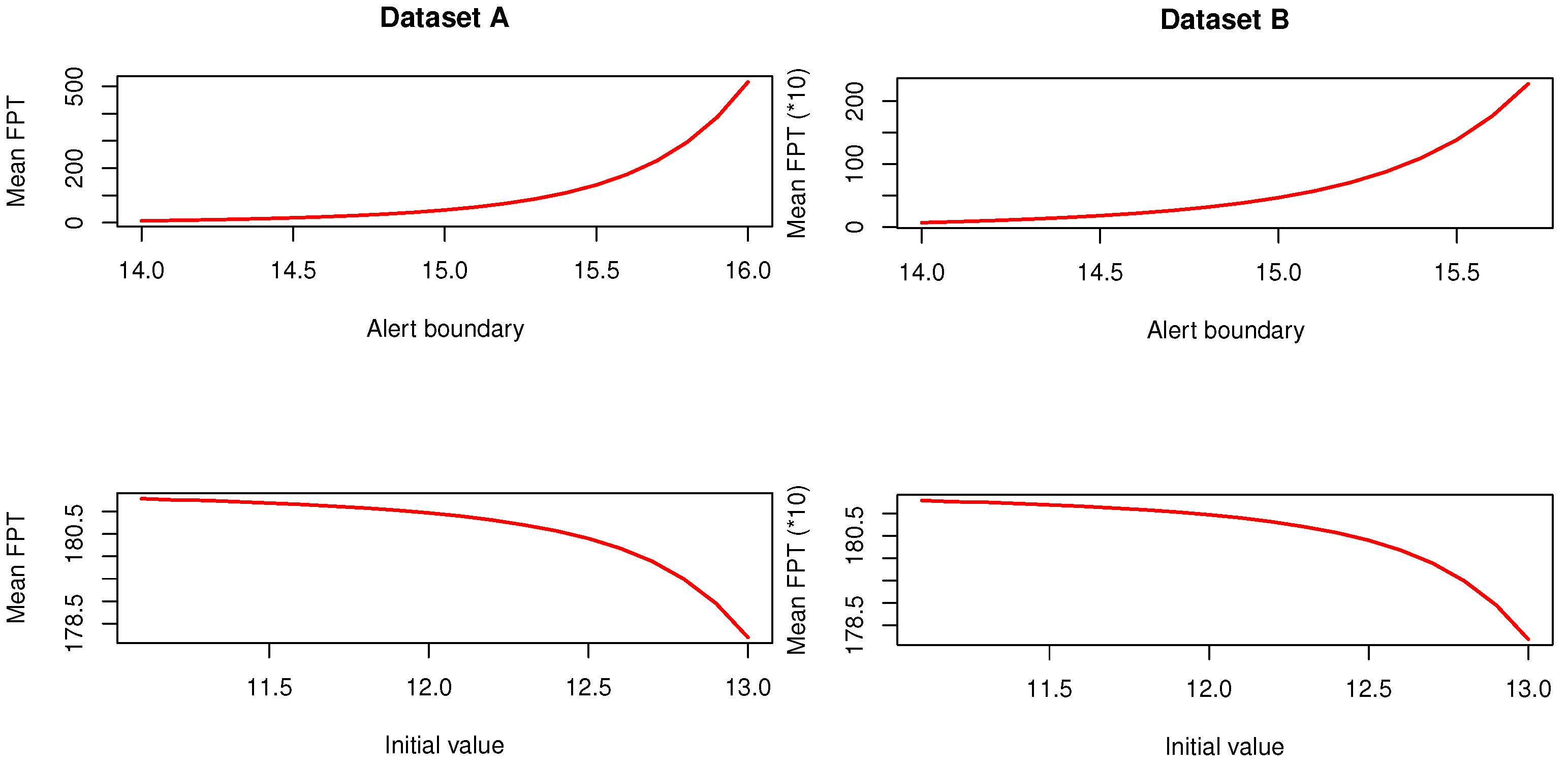 Mathematics 06 00070 g004
