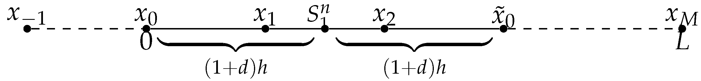 Mathematics 06 00072 g002