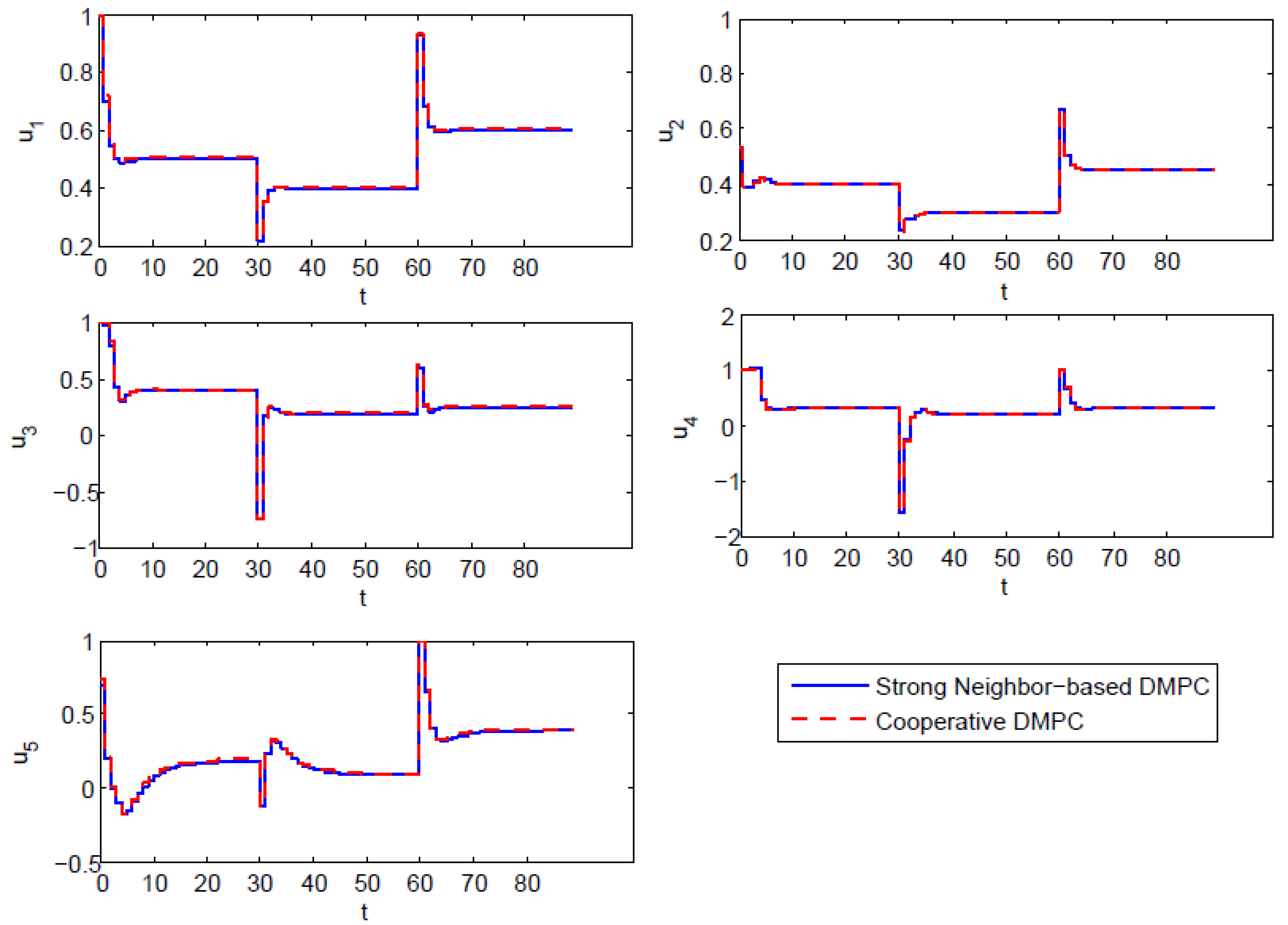 Mathematics 06 00086 g003