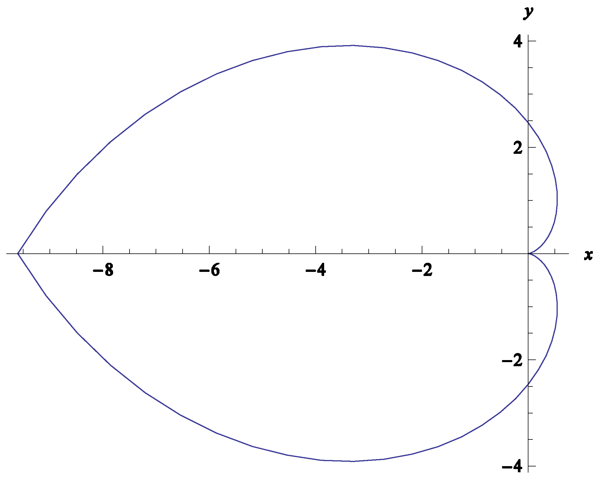 Mathematics 06 00109 g001 Mathematics 06 00109 g001
