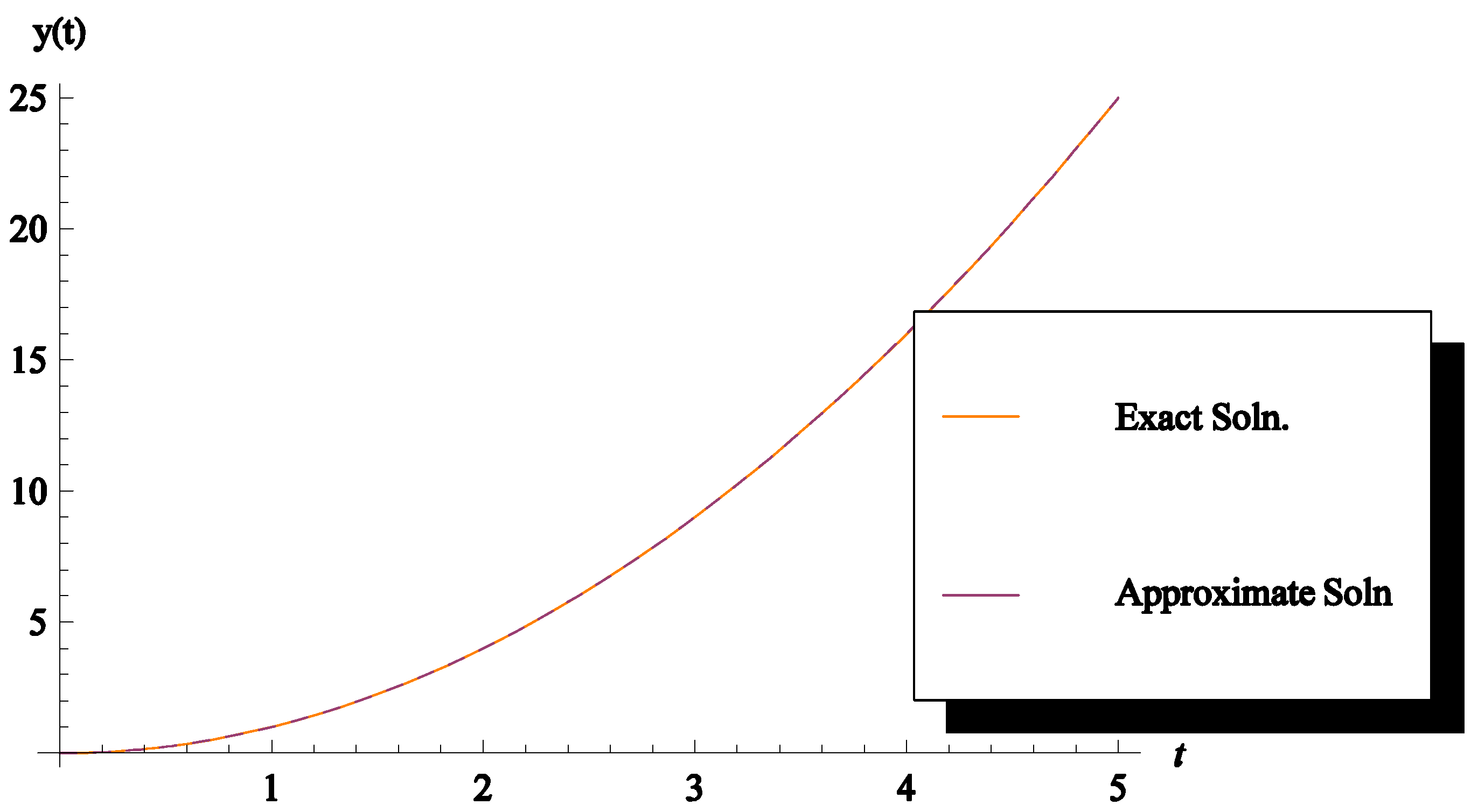 Mathematics 06 00109 g002 Mathematics 06 00109 g002