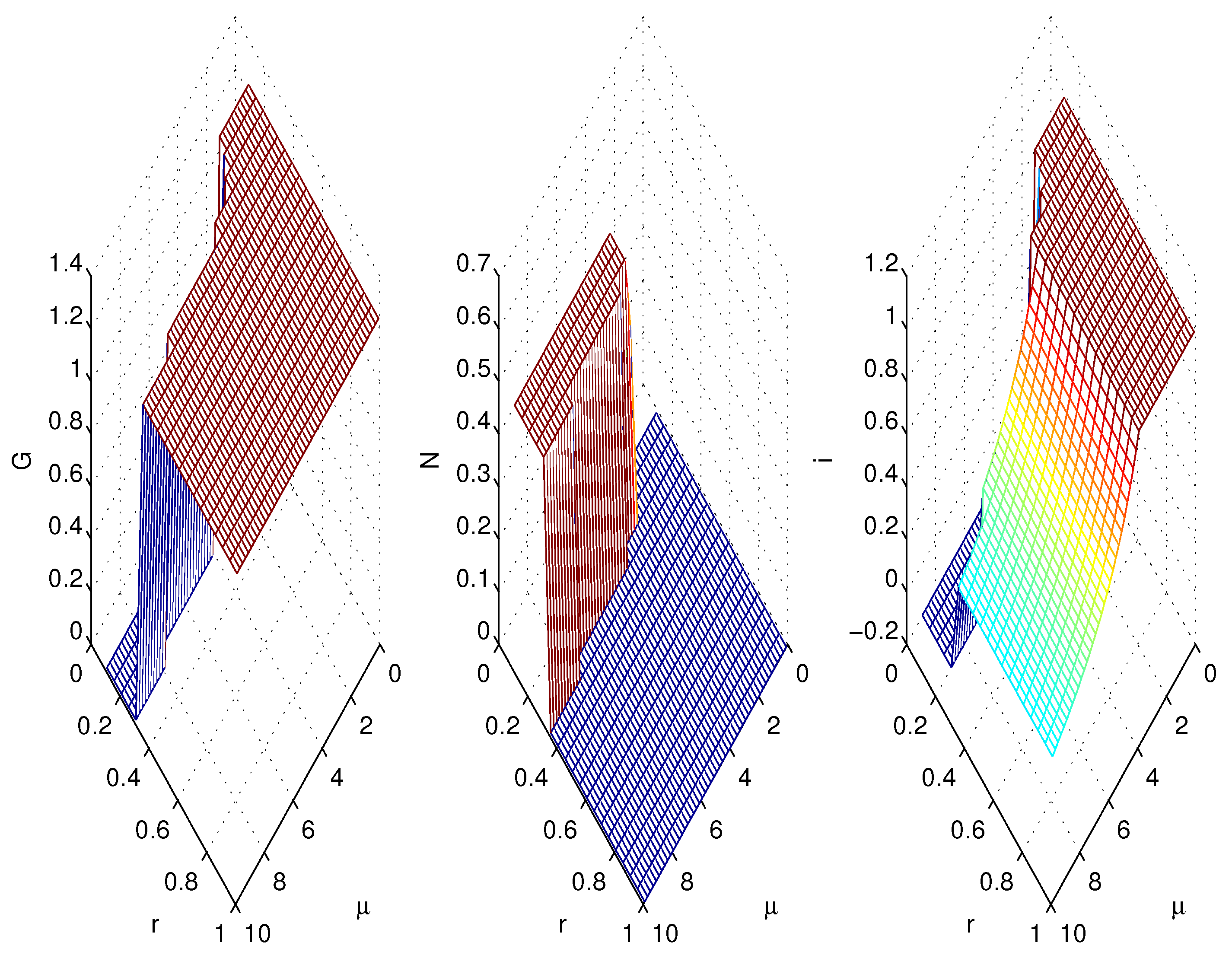 Mathematics 06 00113 g005 Mathematics 06 00113 g005
