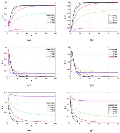 Mathematics 06 00118 g002a