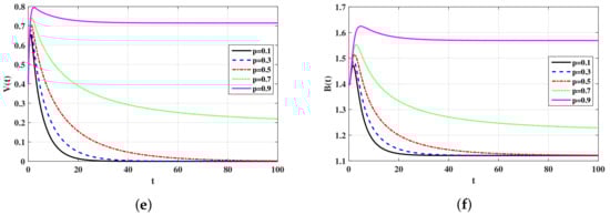 Mathematics 06 00118 g002b