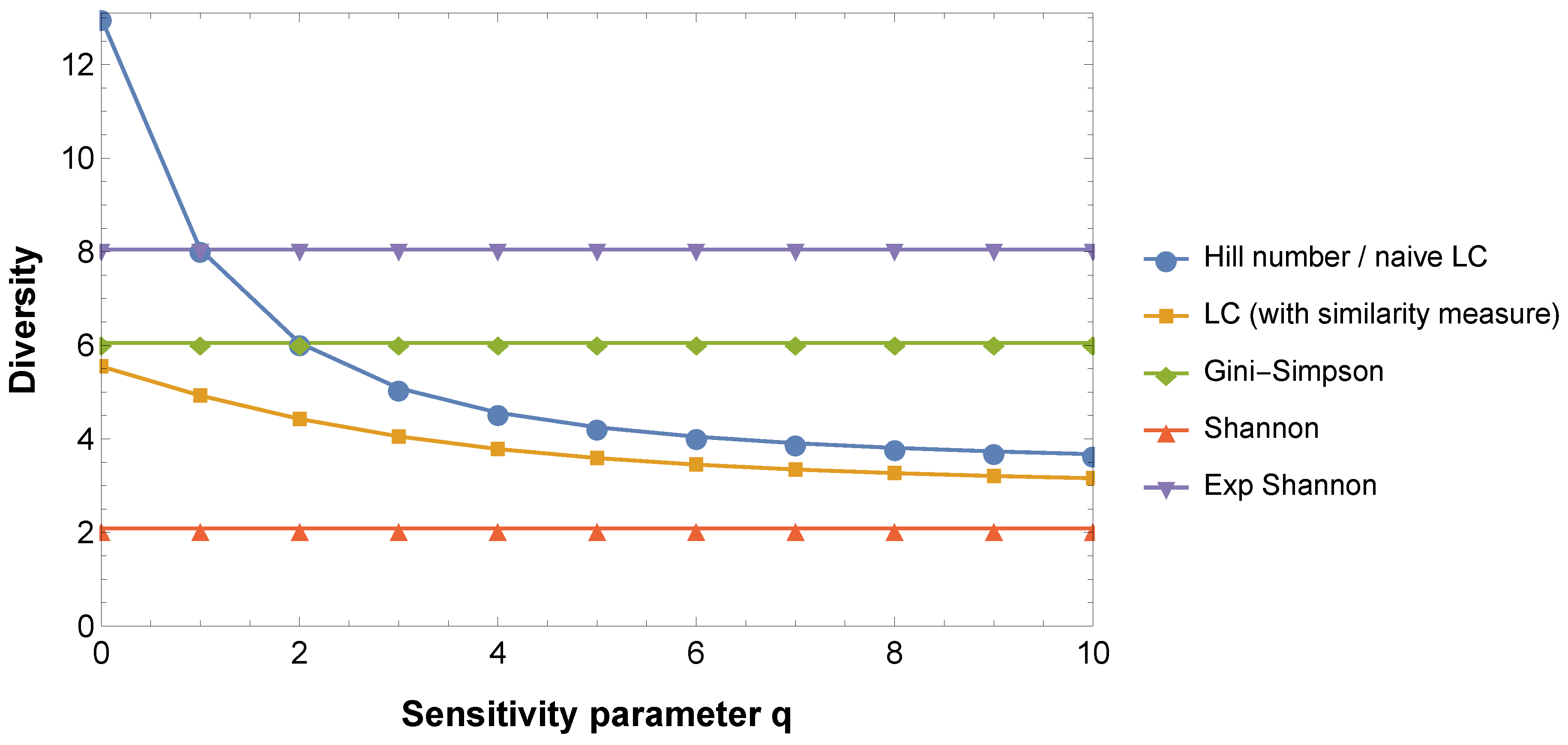 Mathematics 06 00119 g002