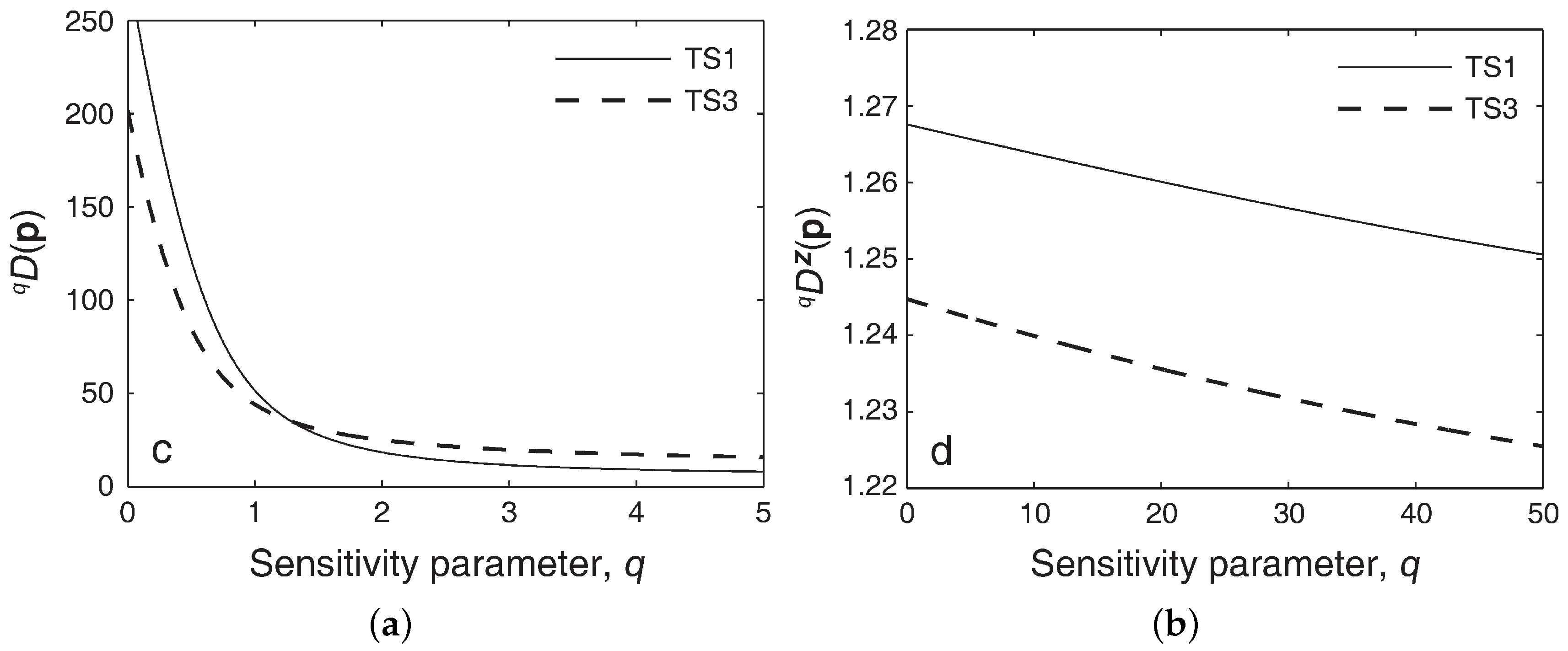 Mathematics 06 00119 g003