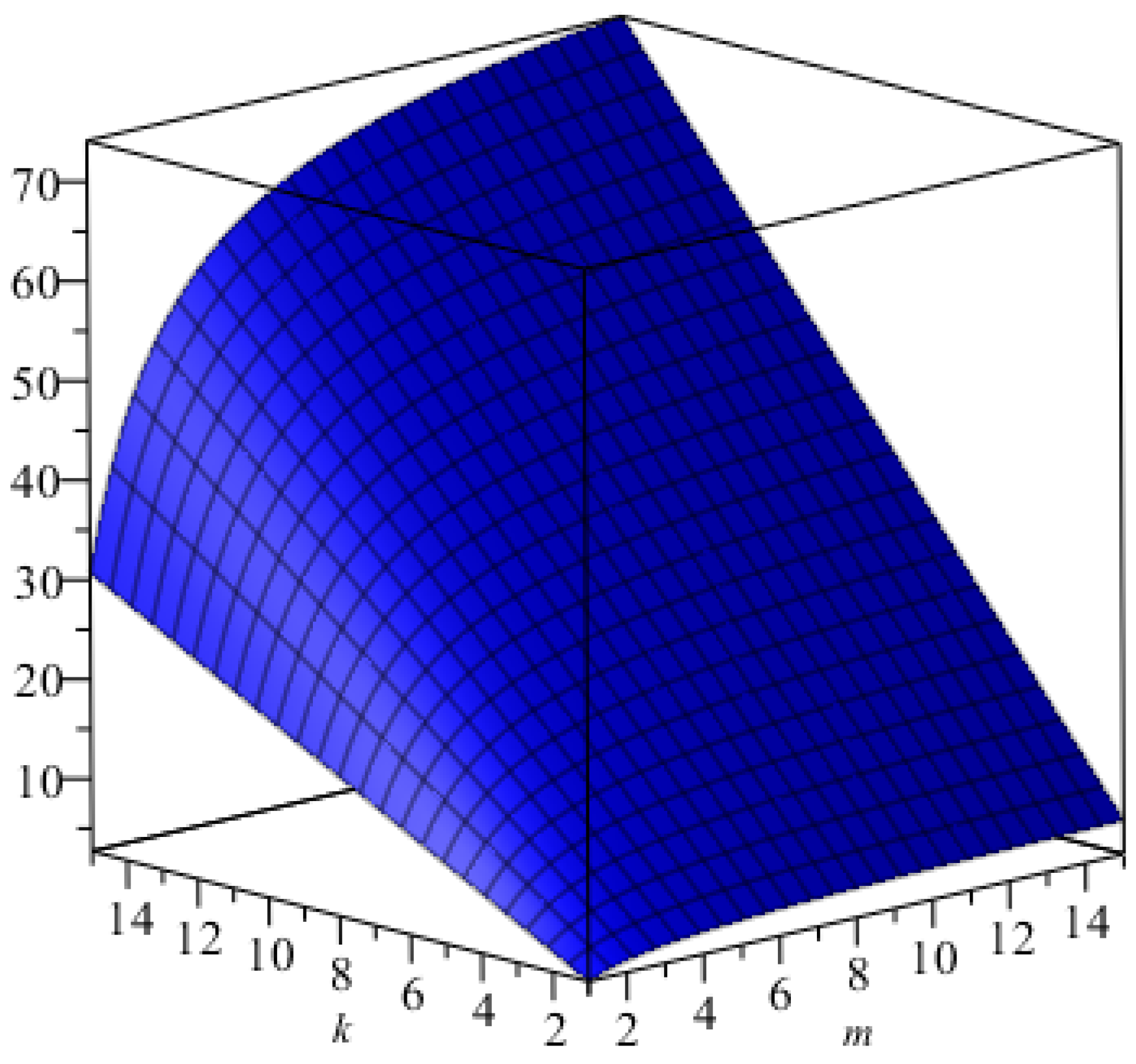 Mathematics 06 00126 g003
