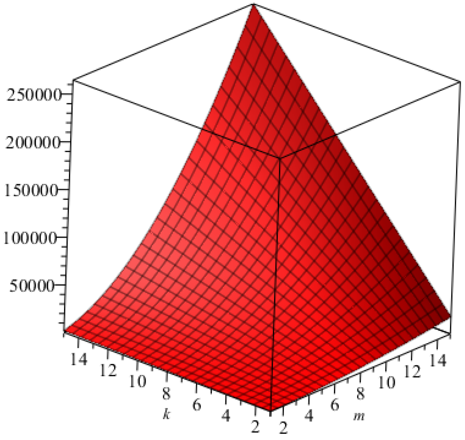 Mathematics 06 00126 g005