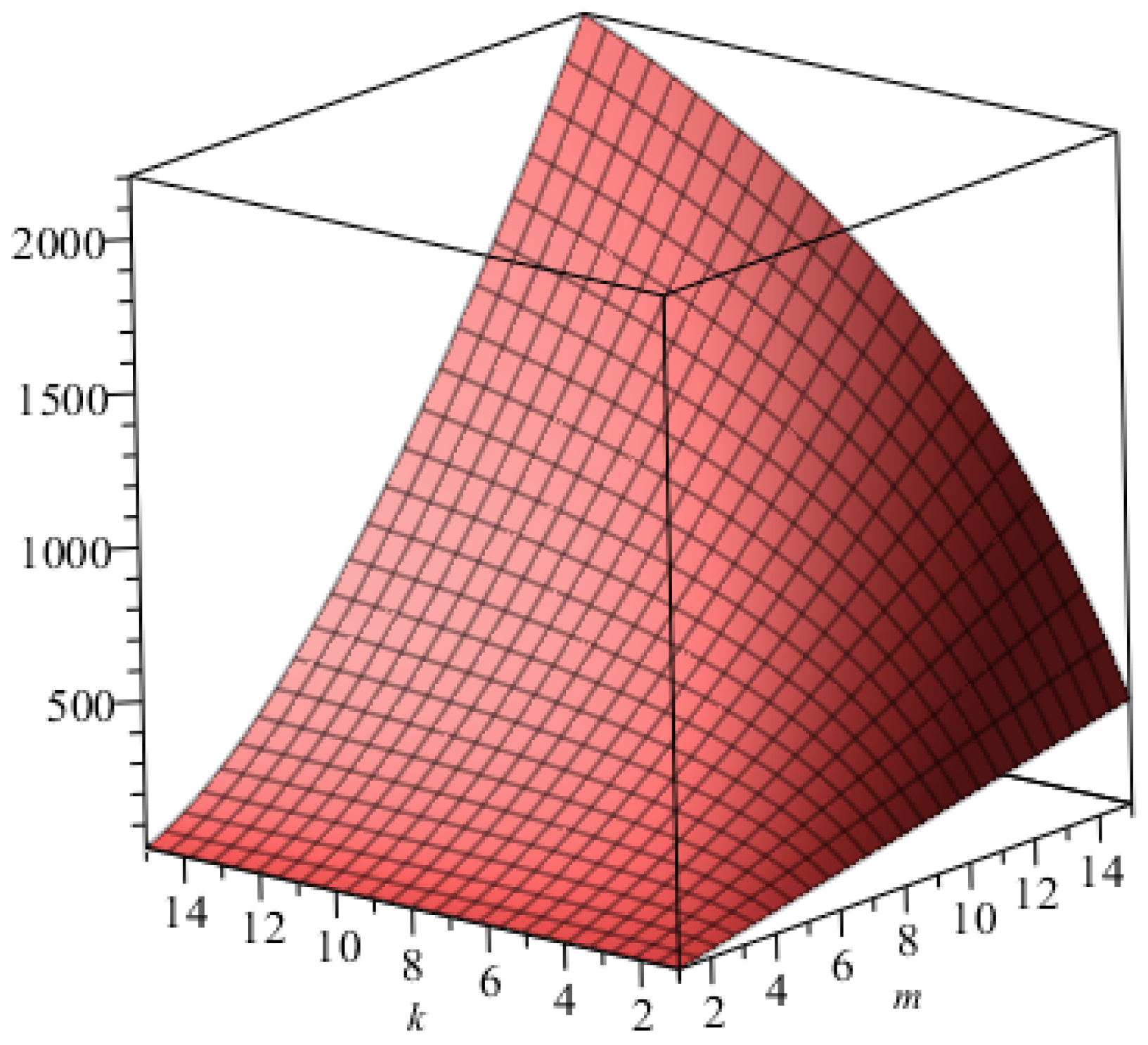 Mathematics 06 00126 g006