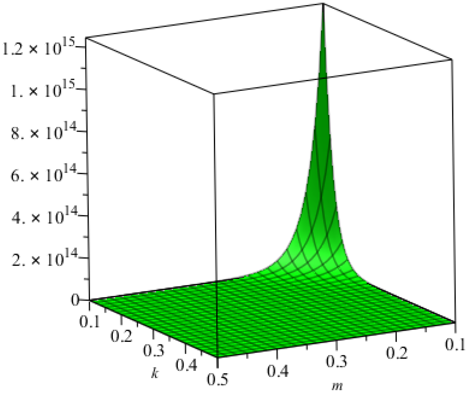 Mathematics 06 00126 g007