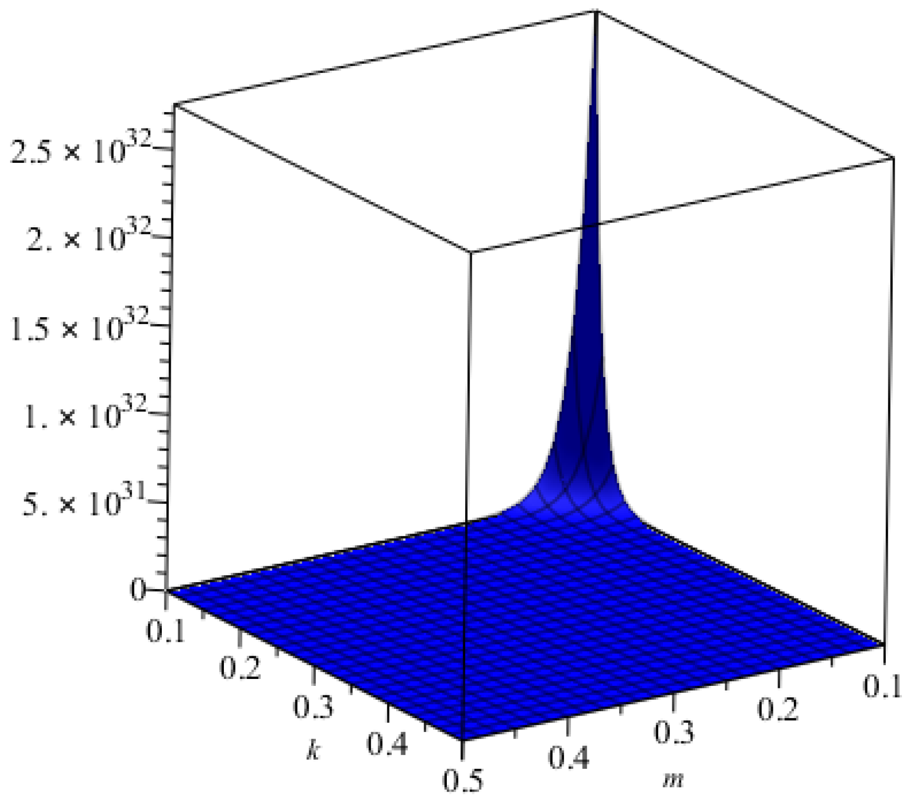 Mathematics 06 00126 g008
