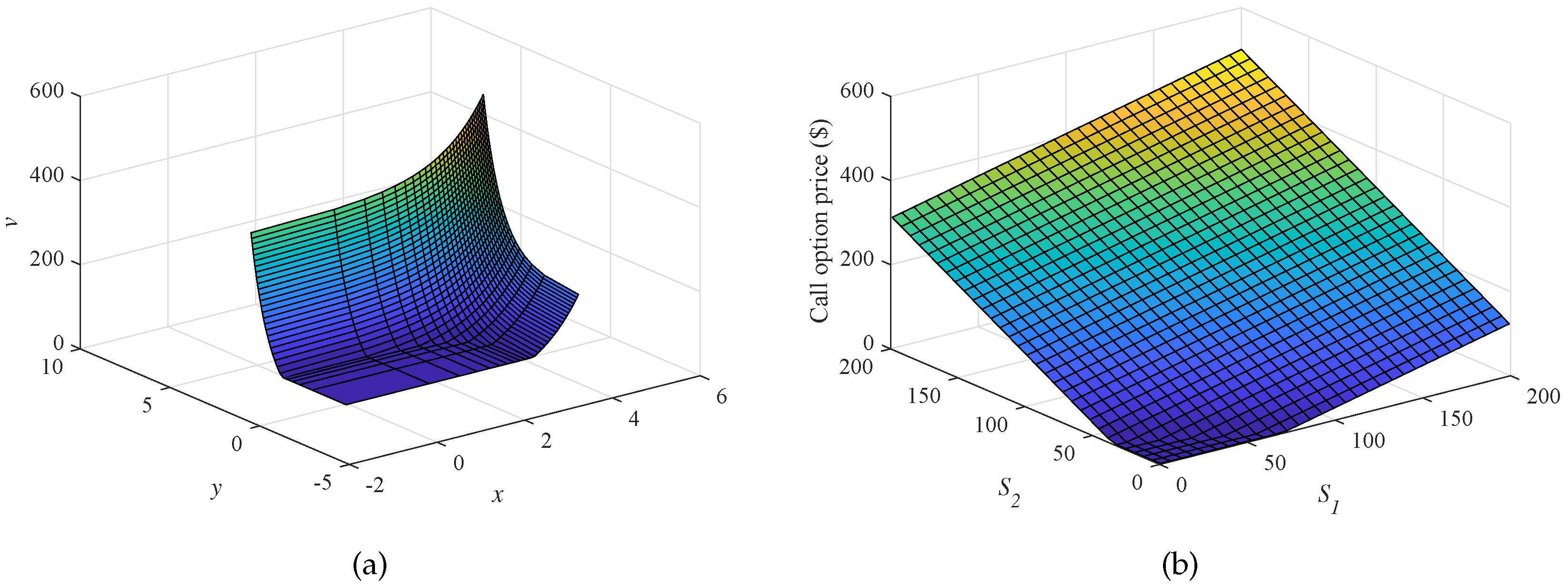 Mathematics 06 00129 g001