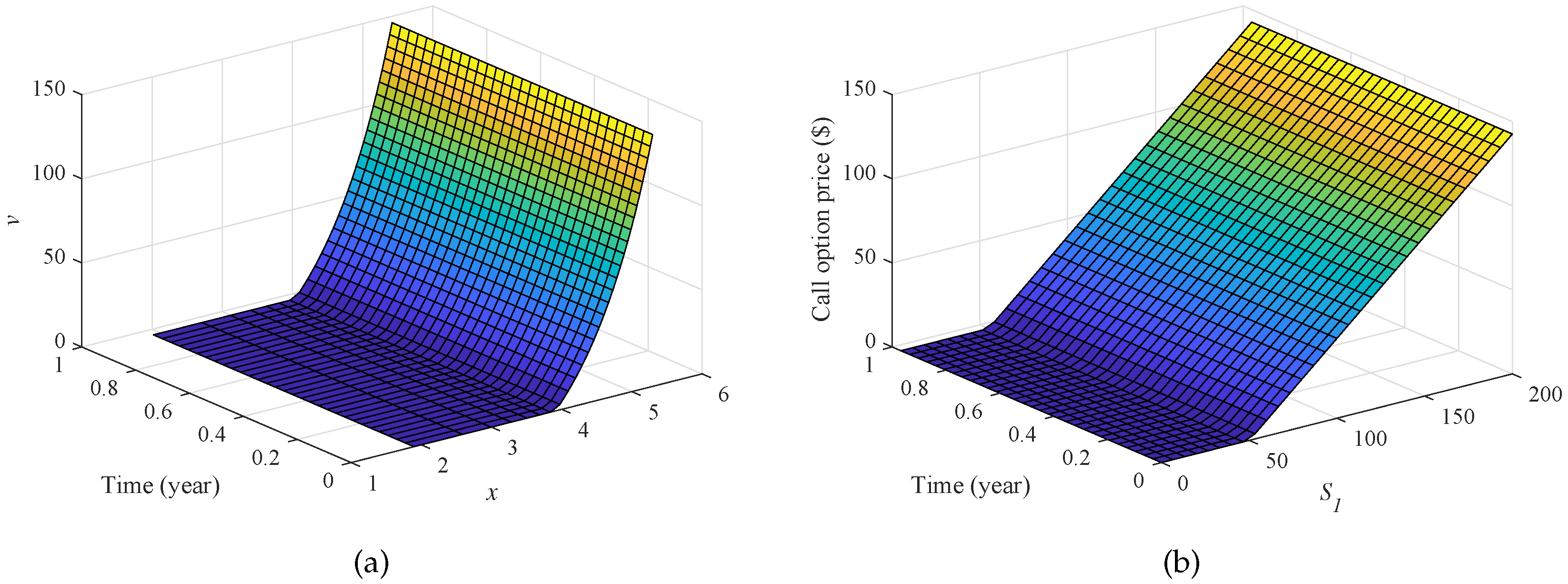Mathematics 06 00129 g002