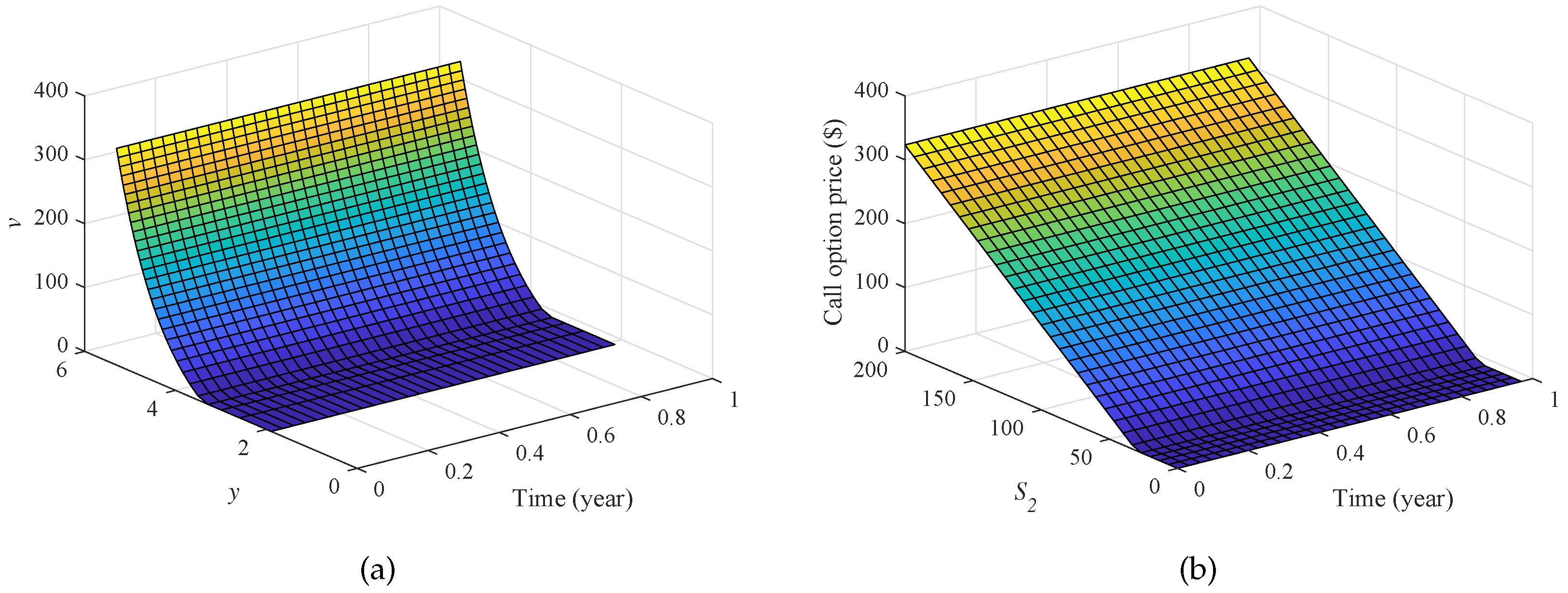 Mathematics 06 00129 g003