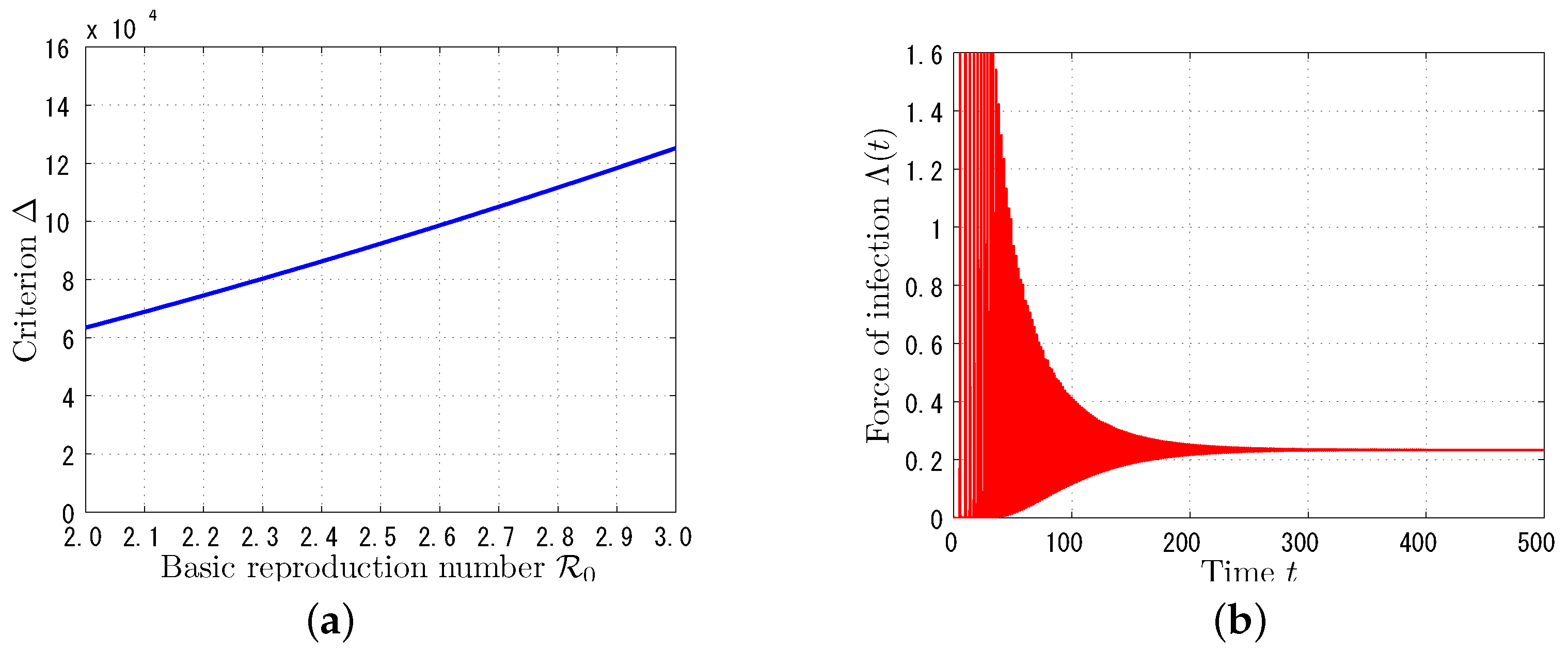 Mathematics 06 00147 g001 Mathematics 06 00147 g001