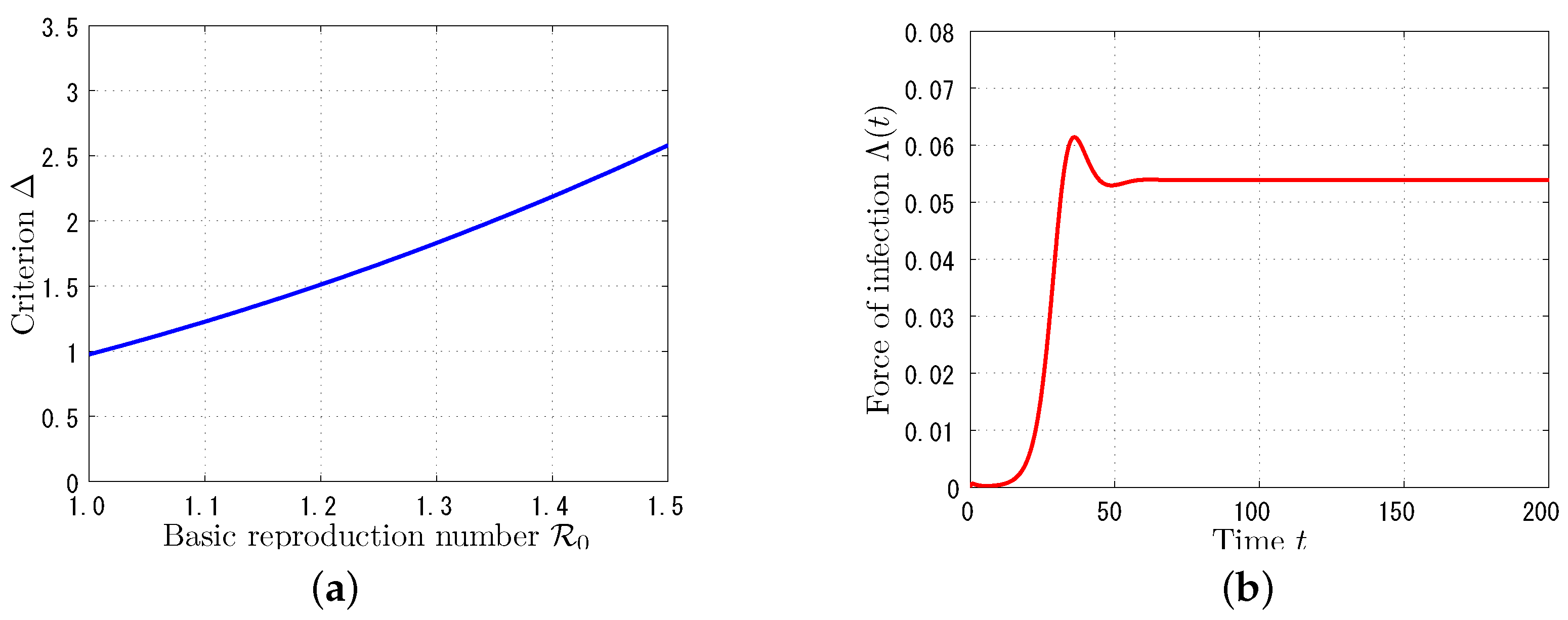 Mathematics 06 00147 g002 Mathematics 06 00147 g002