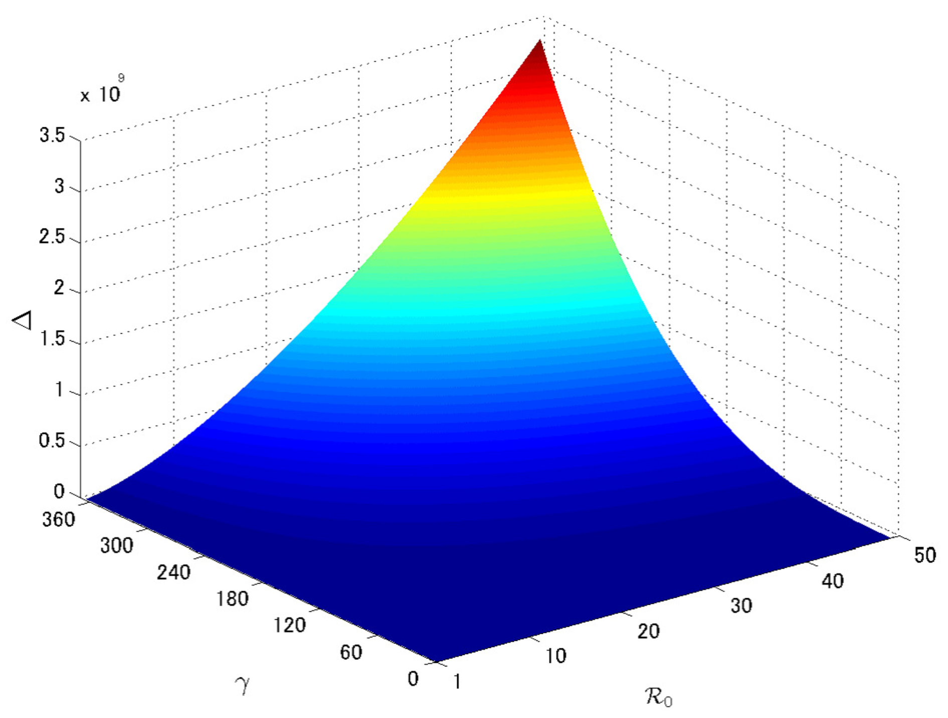 Mathematics 06 00147 g003 Mathematics 06 00147 g003