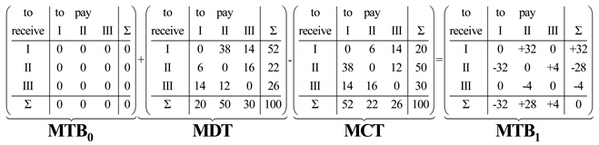 Mathematics 06 00152 i001
