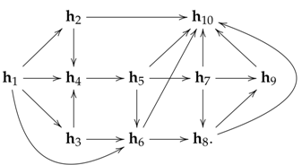 Mathematics 06 00161 i002