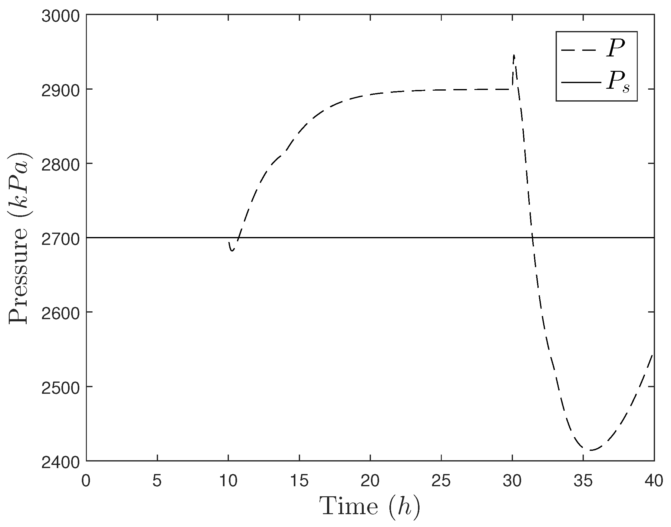 Mathematics 06 00169 g001 Mathematics 06 00169 g001